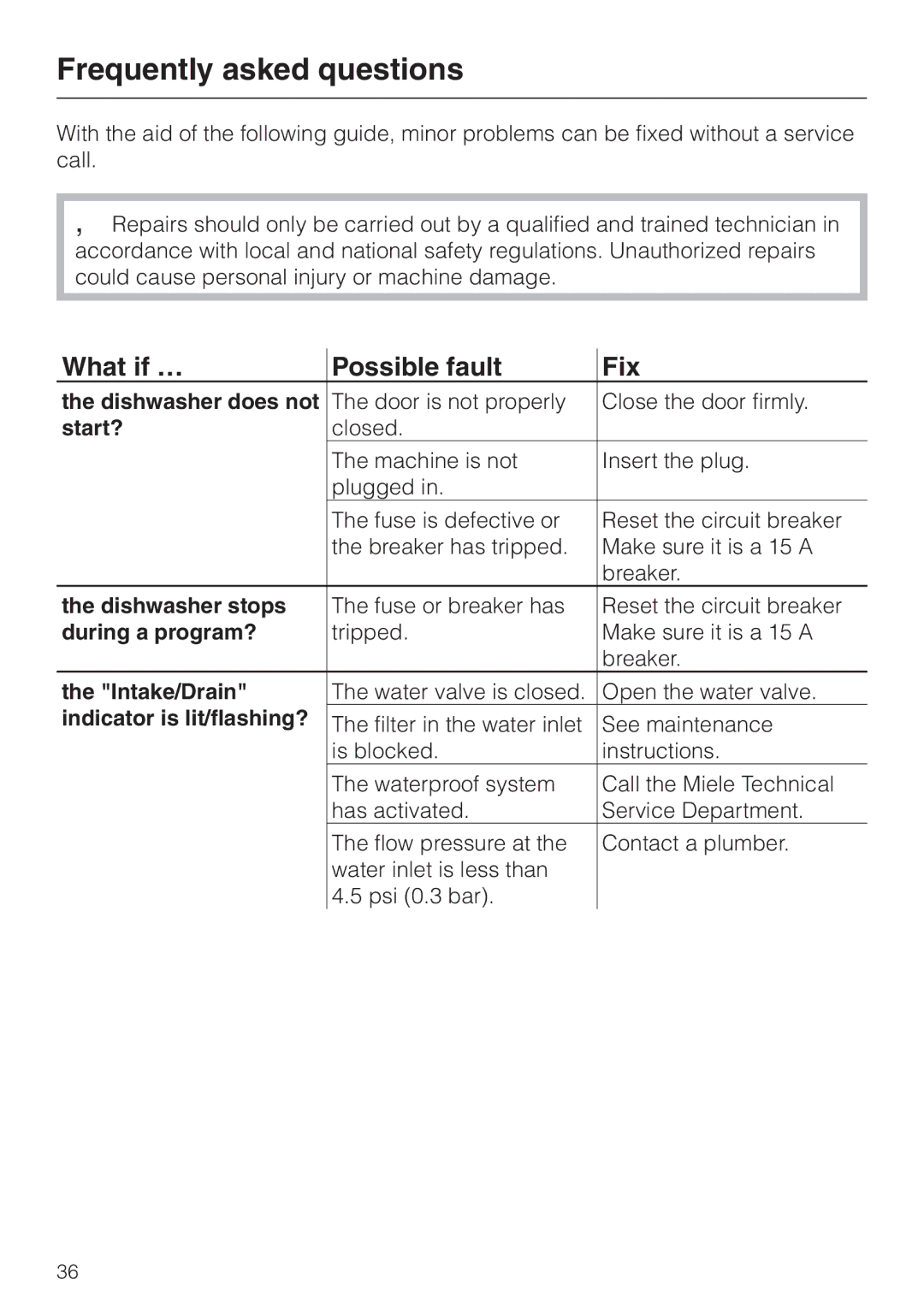 Miele G892us, G 892 SC manual Frequently asked questions, What if … Possible fault Fix 