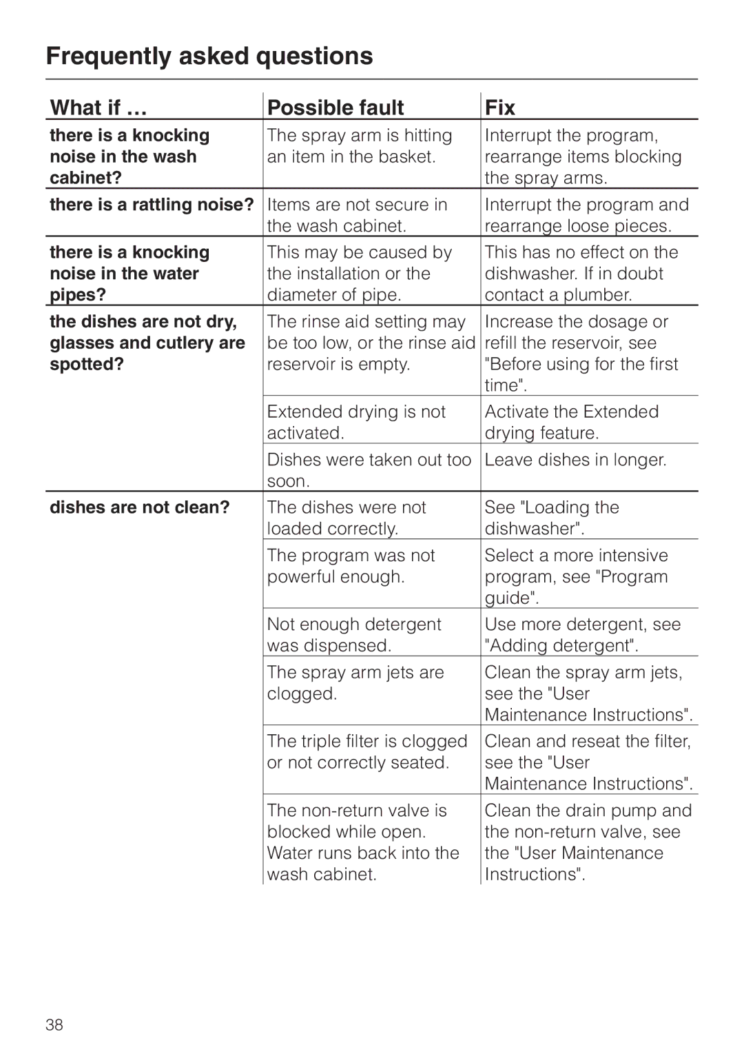 Miele G 892 manual There is a knocking, Noise in the wash, Cabinet?, There is a rattling noise?, Noise in the water, Pipes? 