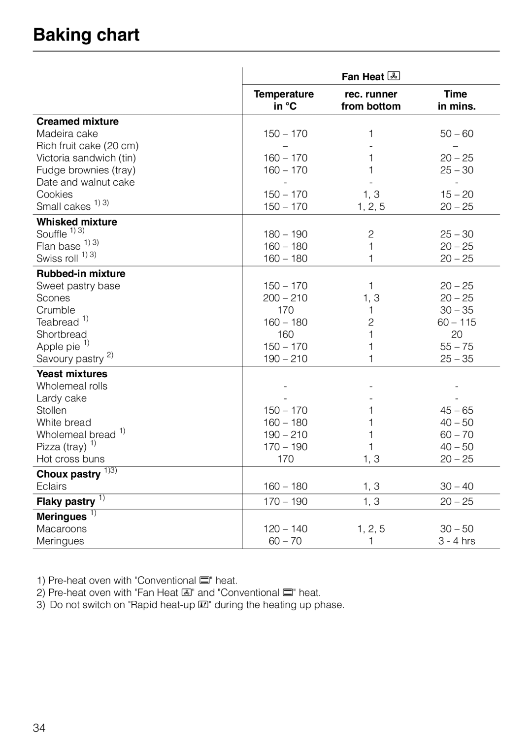 Miele H 320, H 326, H 316, H 310 manual Baking chart, Creamed mixture 