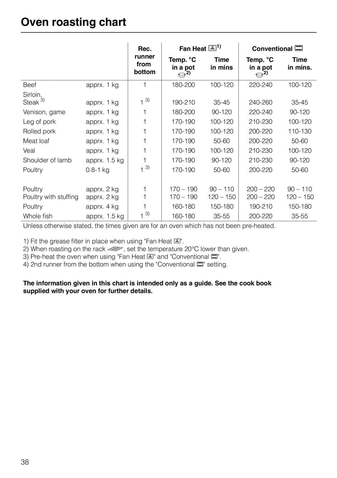 Miele H 320, H 326, H 316, H 310 manual Oven roasting chart, From 