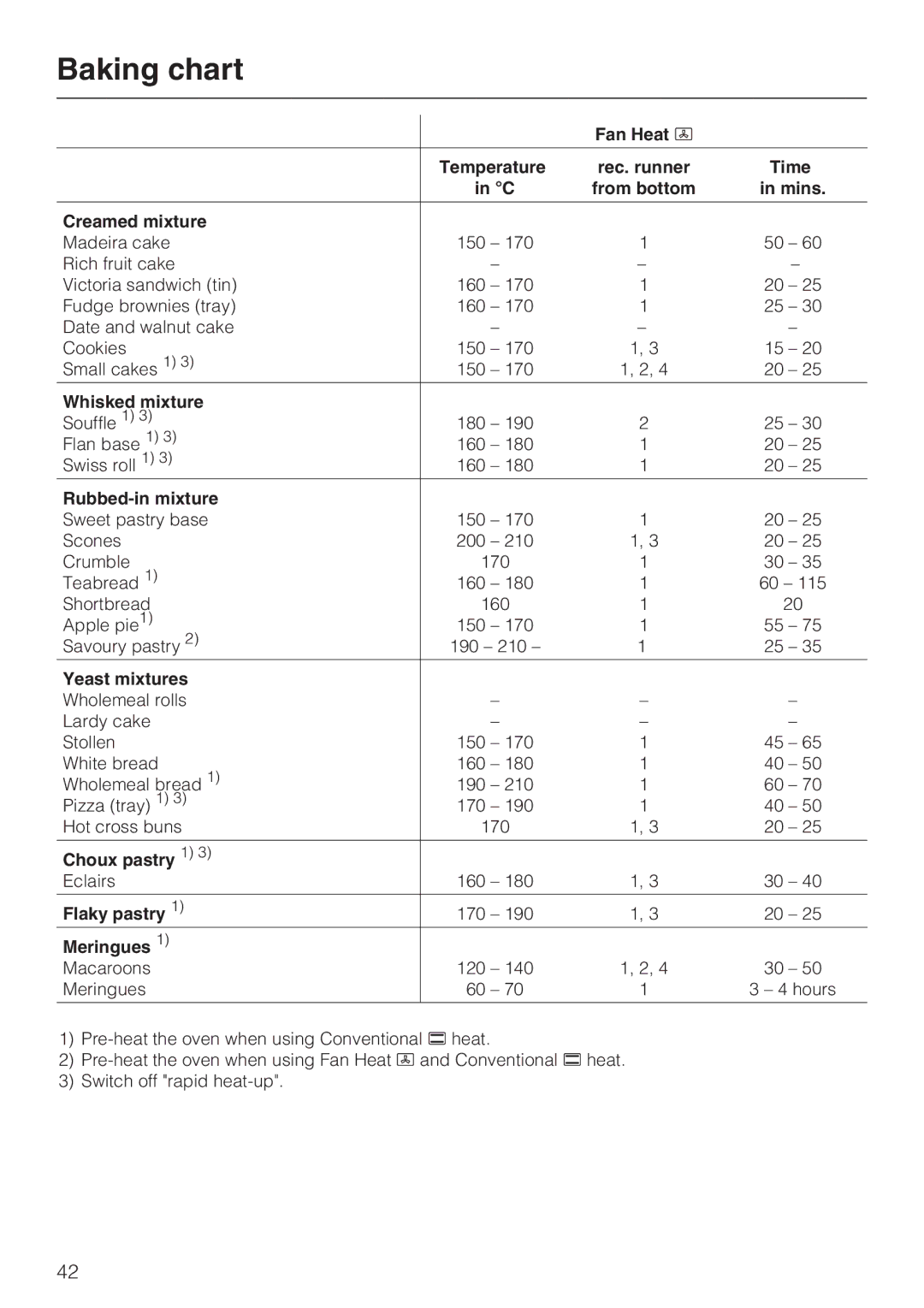 Miele H 344-2 B, H334B manual Baking chart, Creamed mixture 