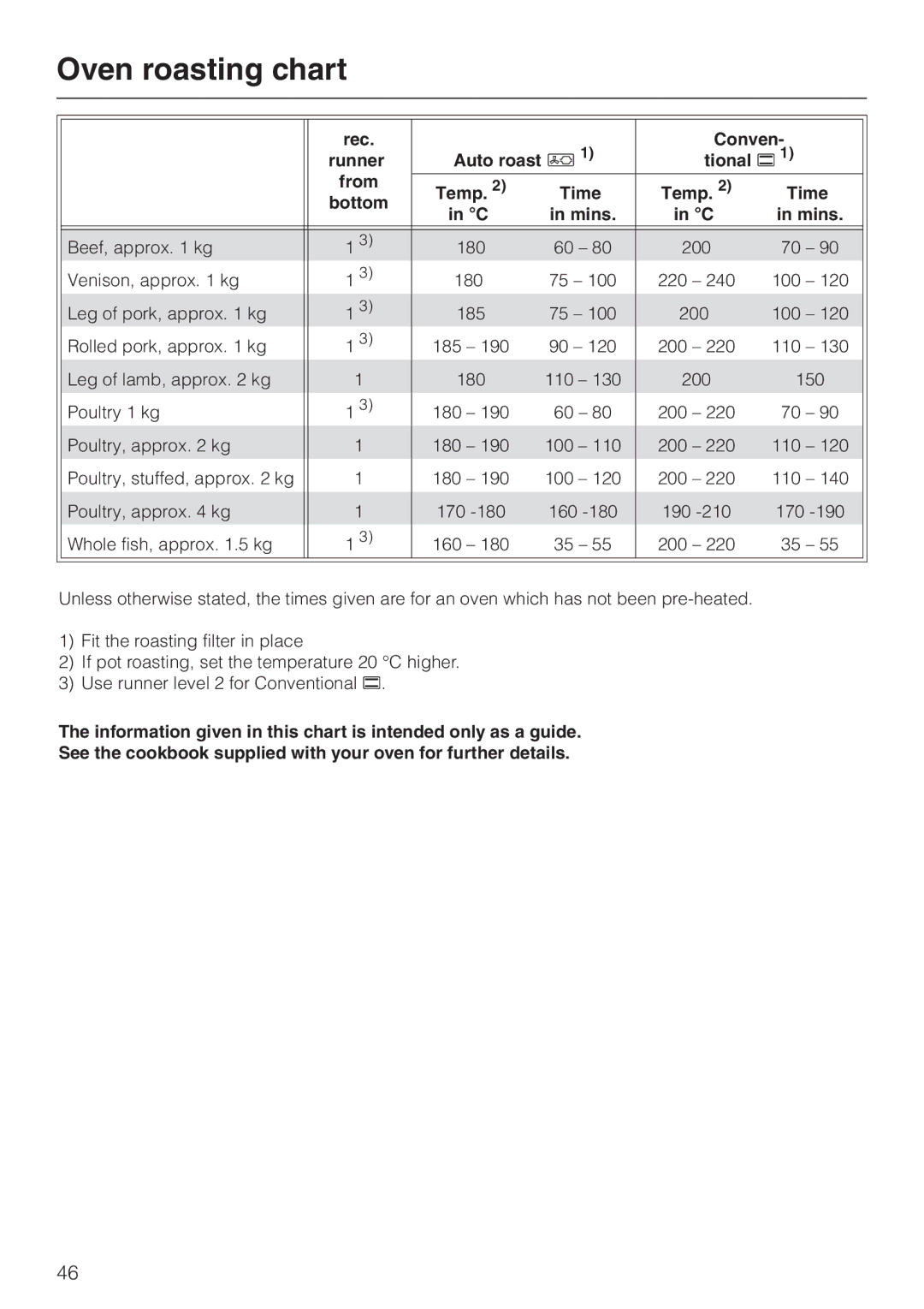 Miele H 344-2 B, H334B manual Oven roasting chart, Temp 