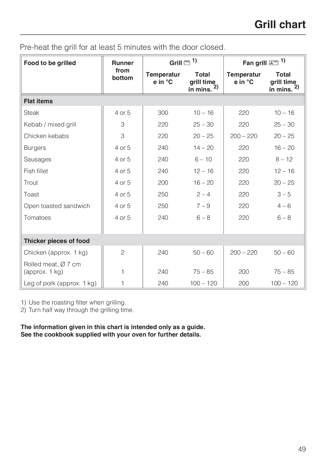 Miele H334B, H 344-2 B manual Grill chart, Flat items 