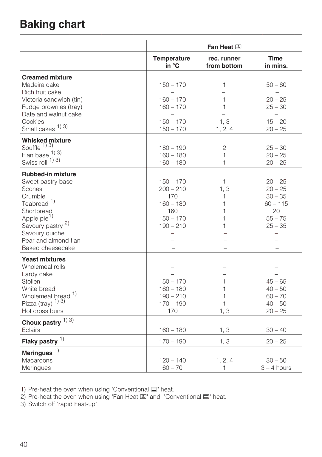 Miele H 387-1 B KAT manual Baking chart, Creamed mixture 