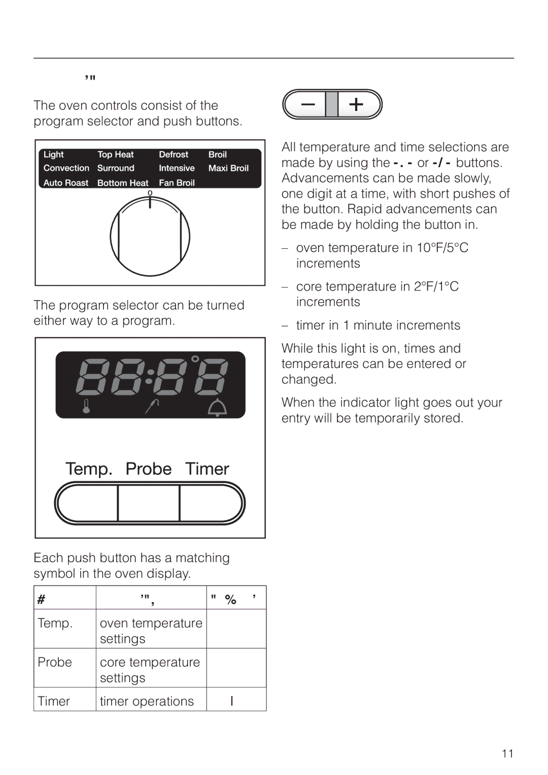 Miele H 387-1 BP KAT, H 387-2 BP KAT manual Button Controls Symbol 