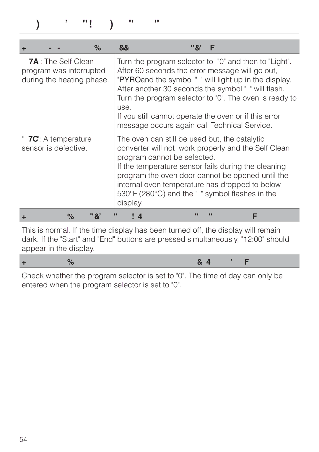 Miele H 387-2 BP KAT, H 387-1 BP KAT manual Frequently asked questions 