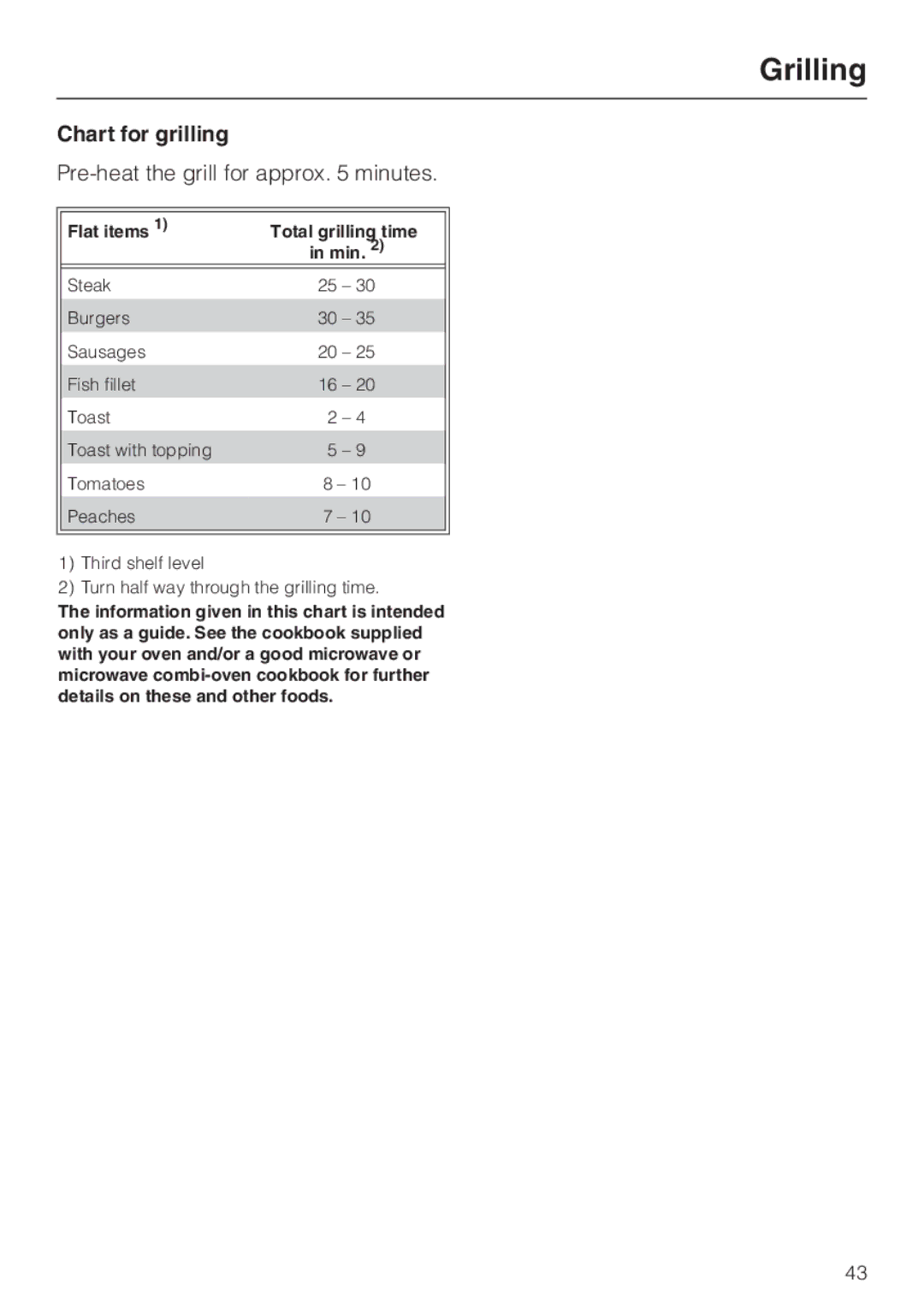 Miele H 4020 BM, H 4010 BM manual Chart for grilling, Pre-heat the grill for approx minutes 