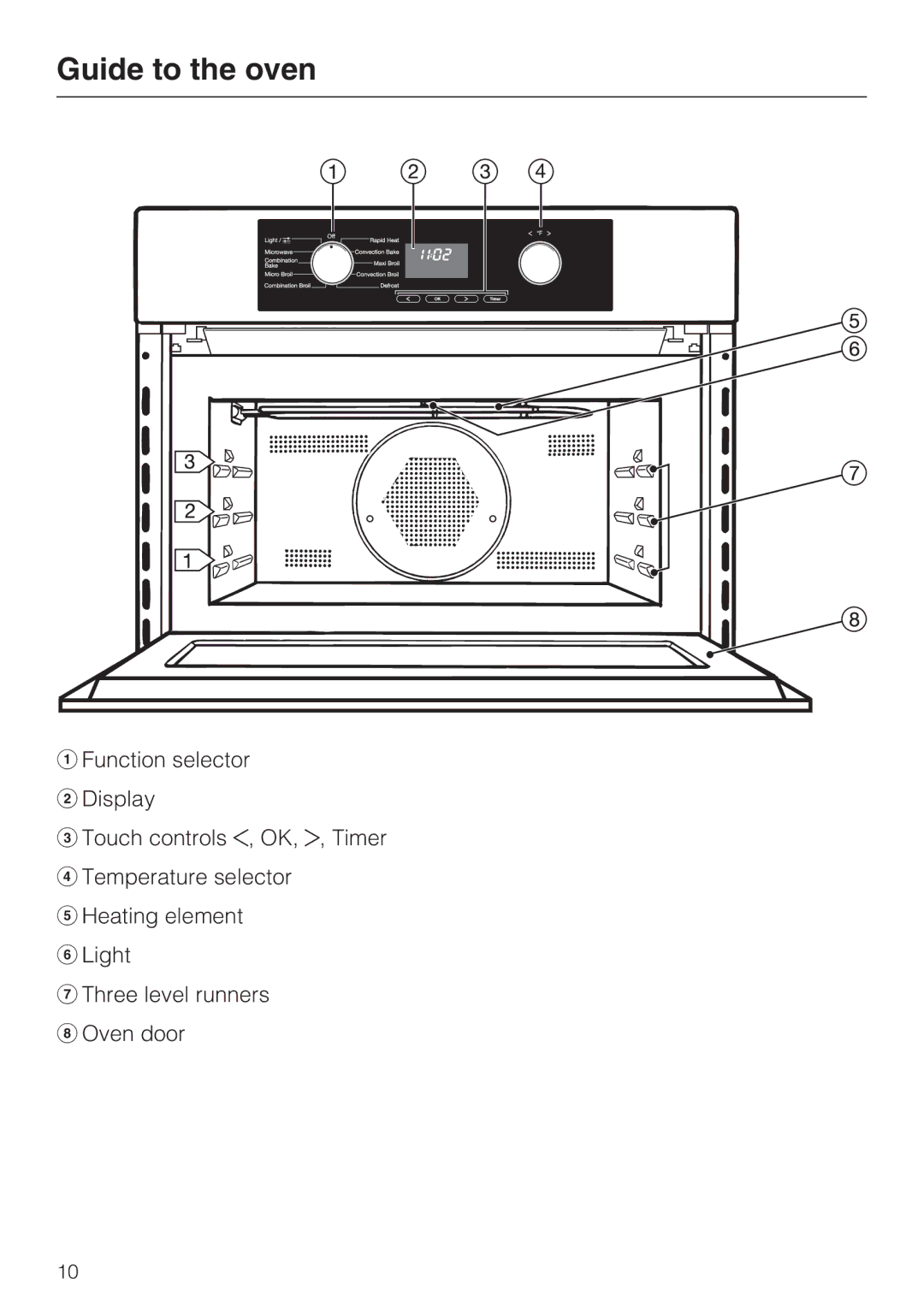 Miele H 4044 BM installation instructions Guide to the oven 