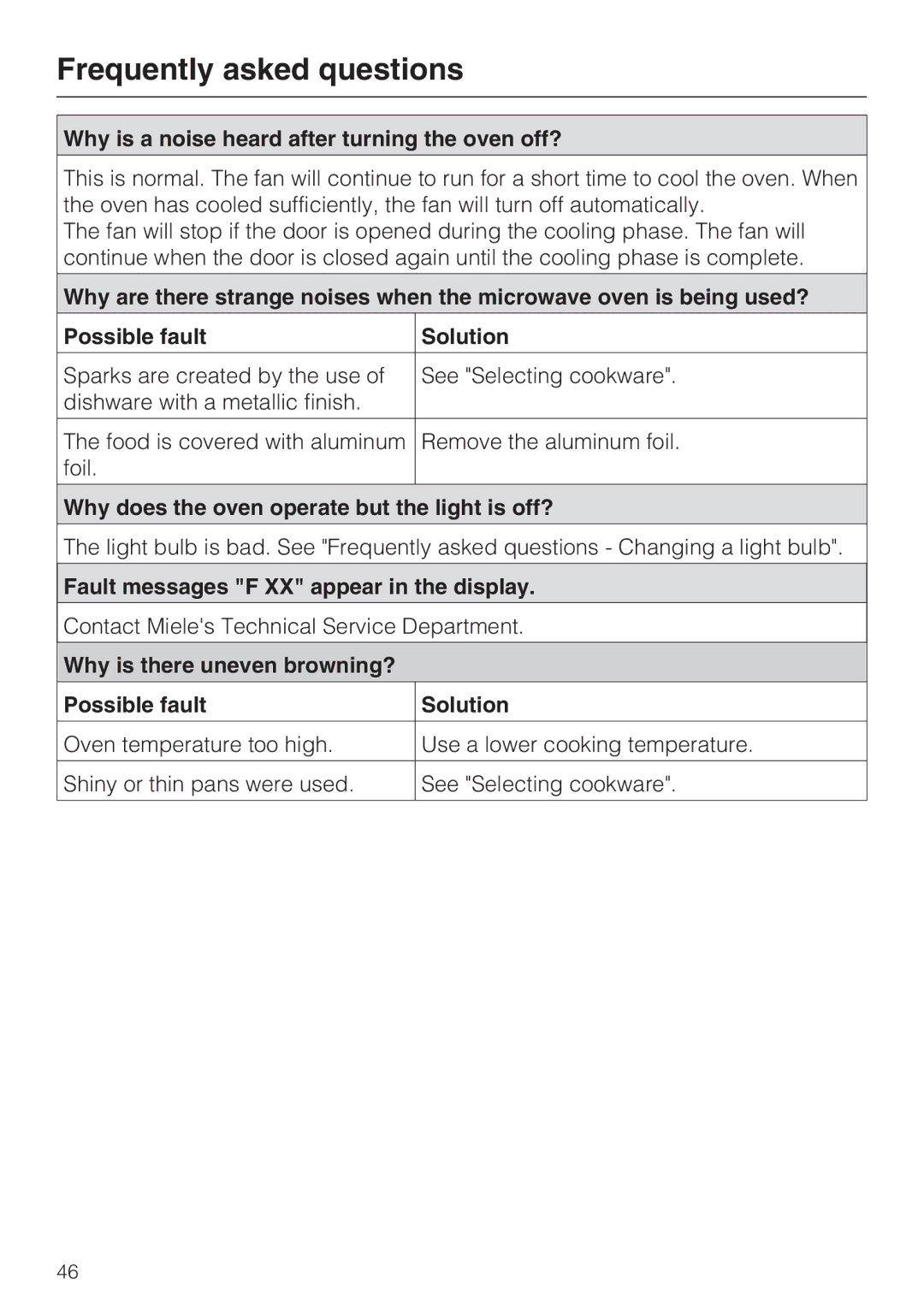 Miele H 4044 BM Why is a noise heard after turning the oven off?, Why does the oven operate but the light is off? 