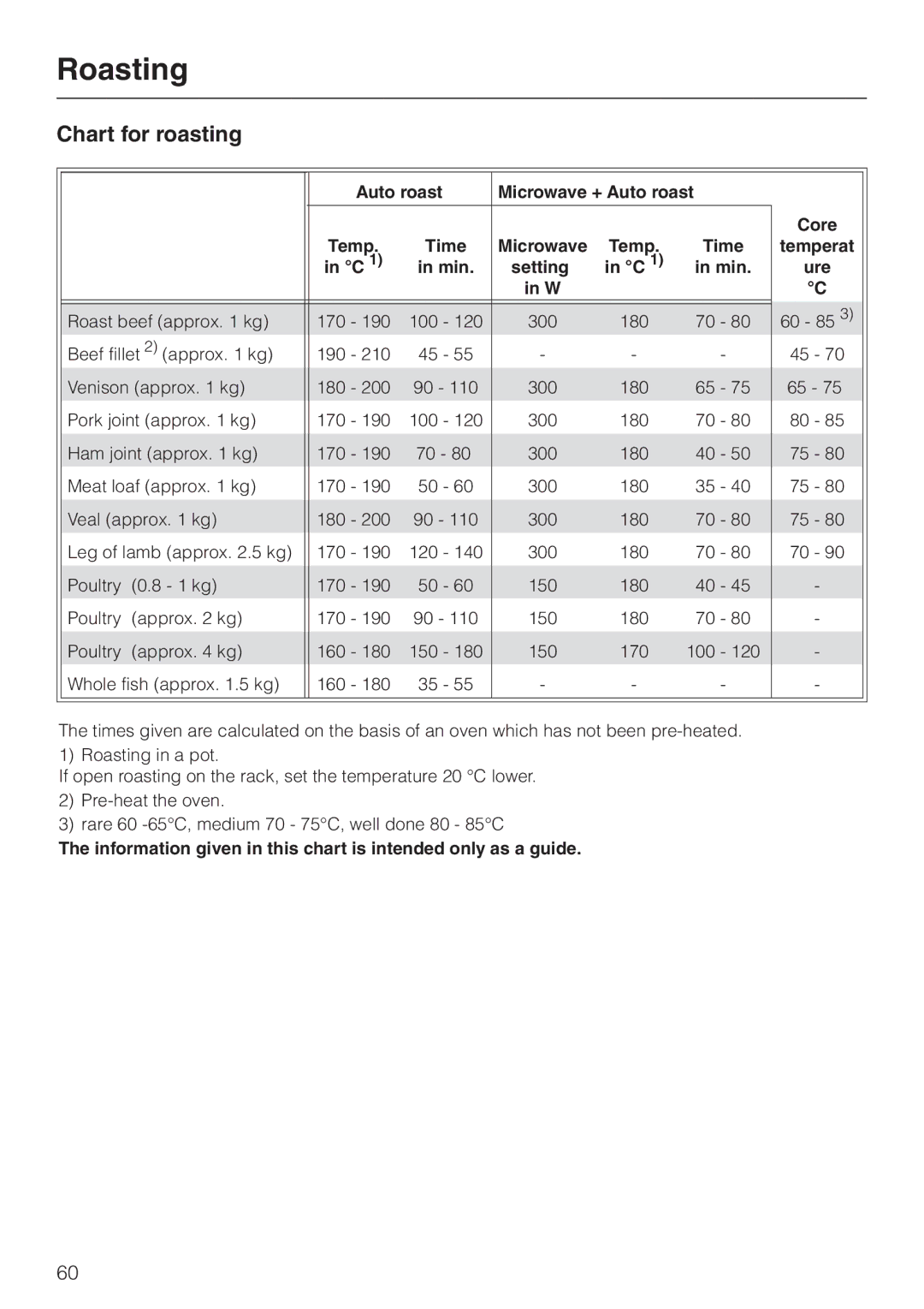 Miele H 4060 BM, H 4050 BM manual Chart for roasting, Microwave 