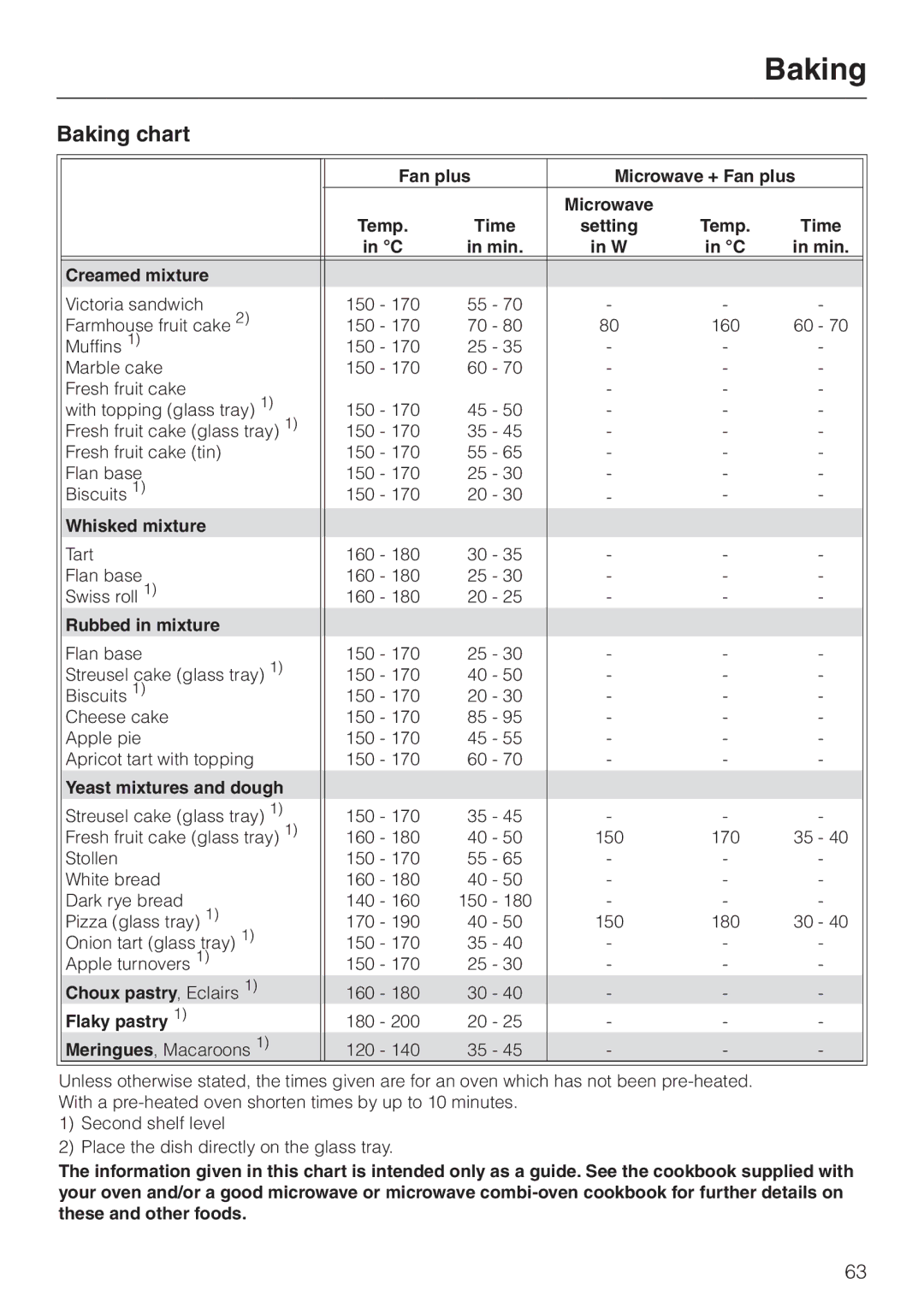 Miele H 4050 BM, H 4060 BM manual Baking chart 