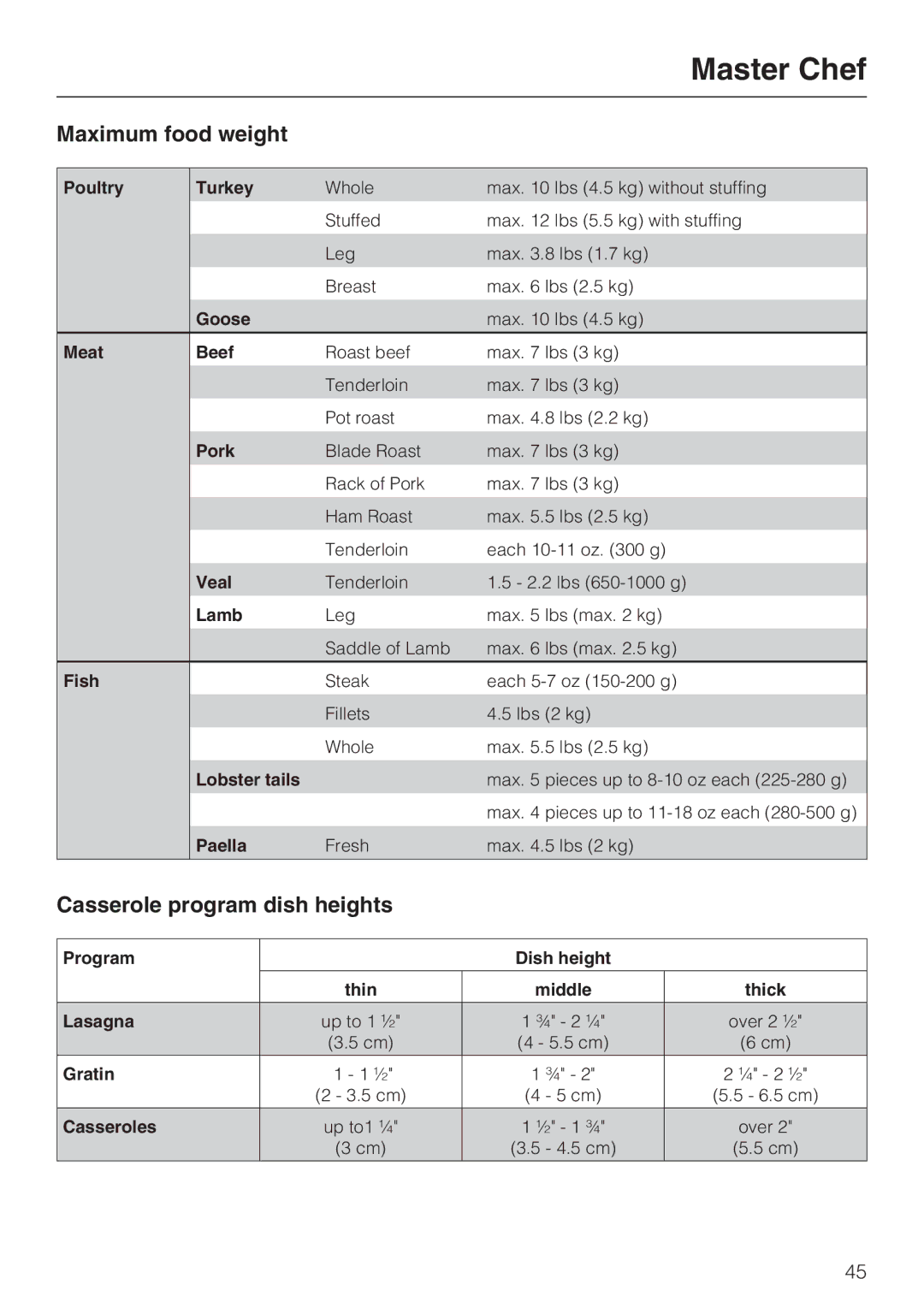 Miele H 4084 BM, H 4086 BM installation instructions Maximum food weight, Casserole program dish heights 