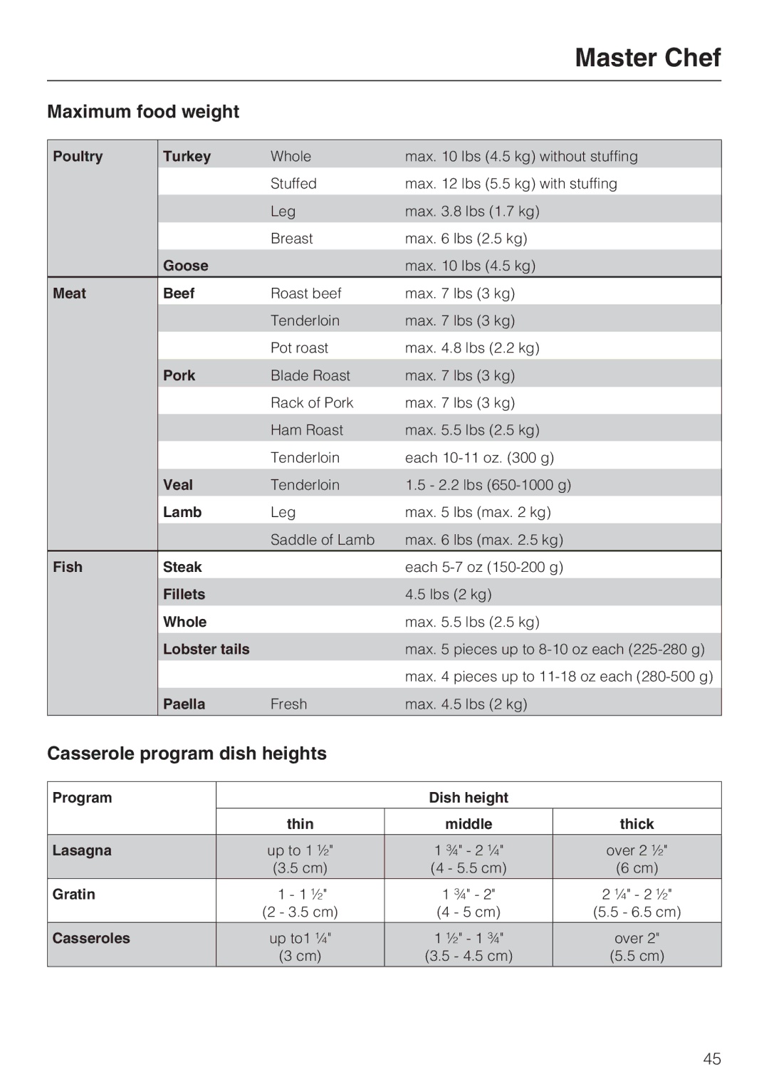 Miele H4082BM, H 4088 BM installation instructions Maximum food weight, Casserole program dish heights 