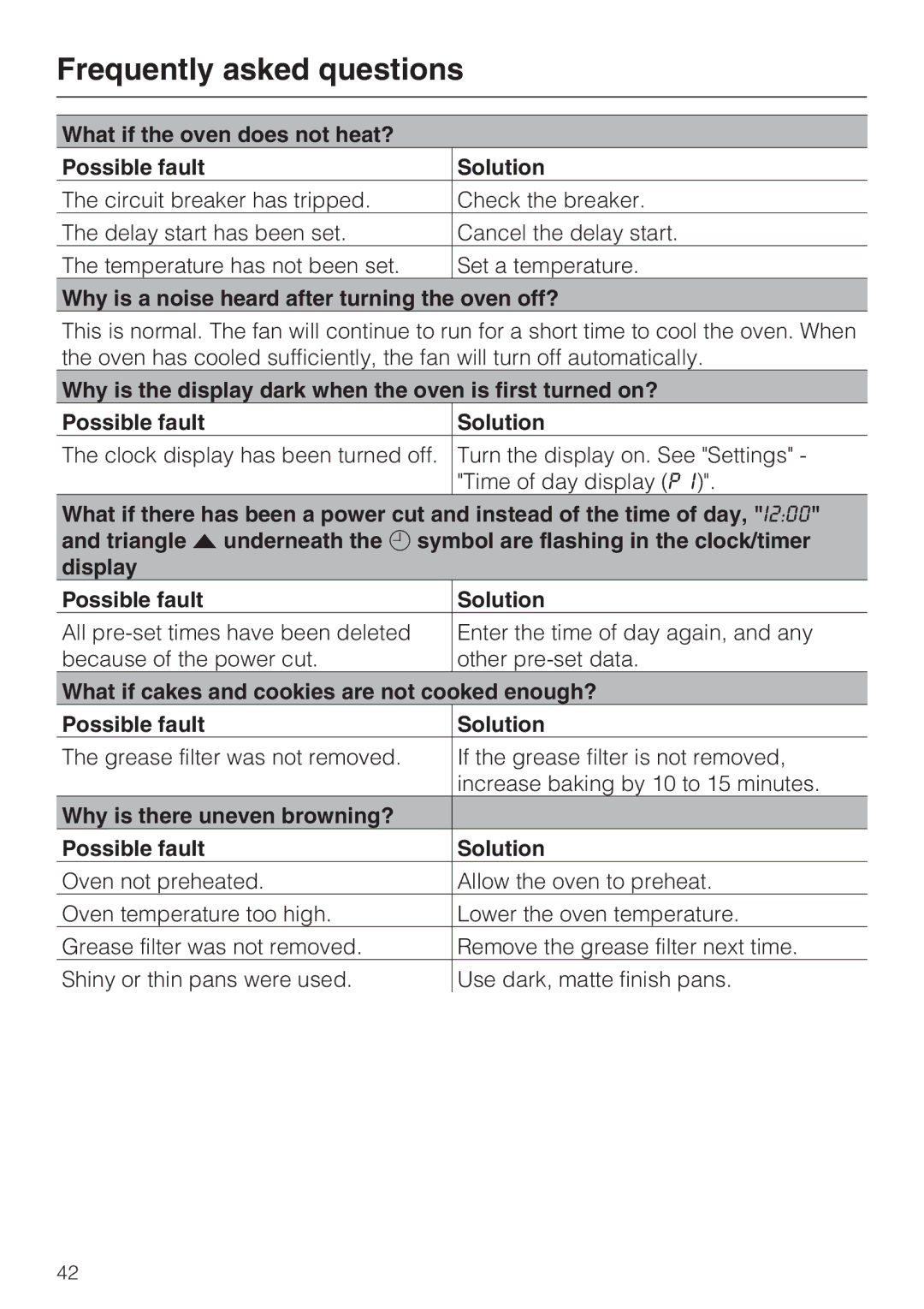 Miele H 4242 B installation instructions Frequently asked questions 