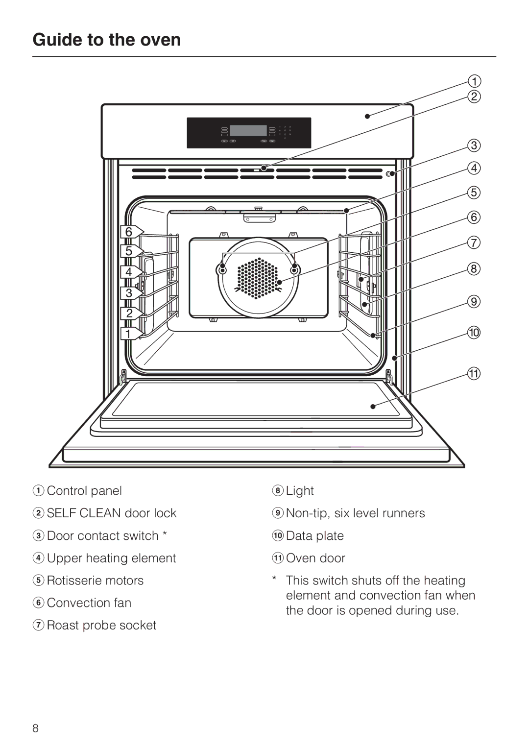 Miele H 4882 BP installation instructions Guide to the oven 