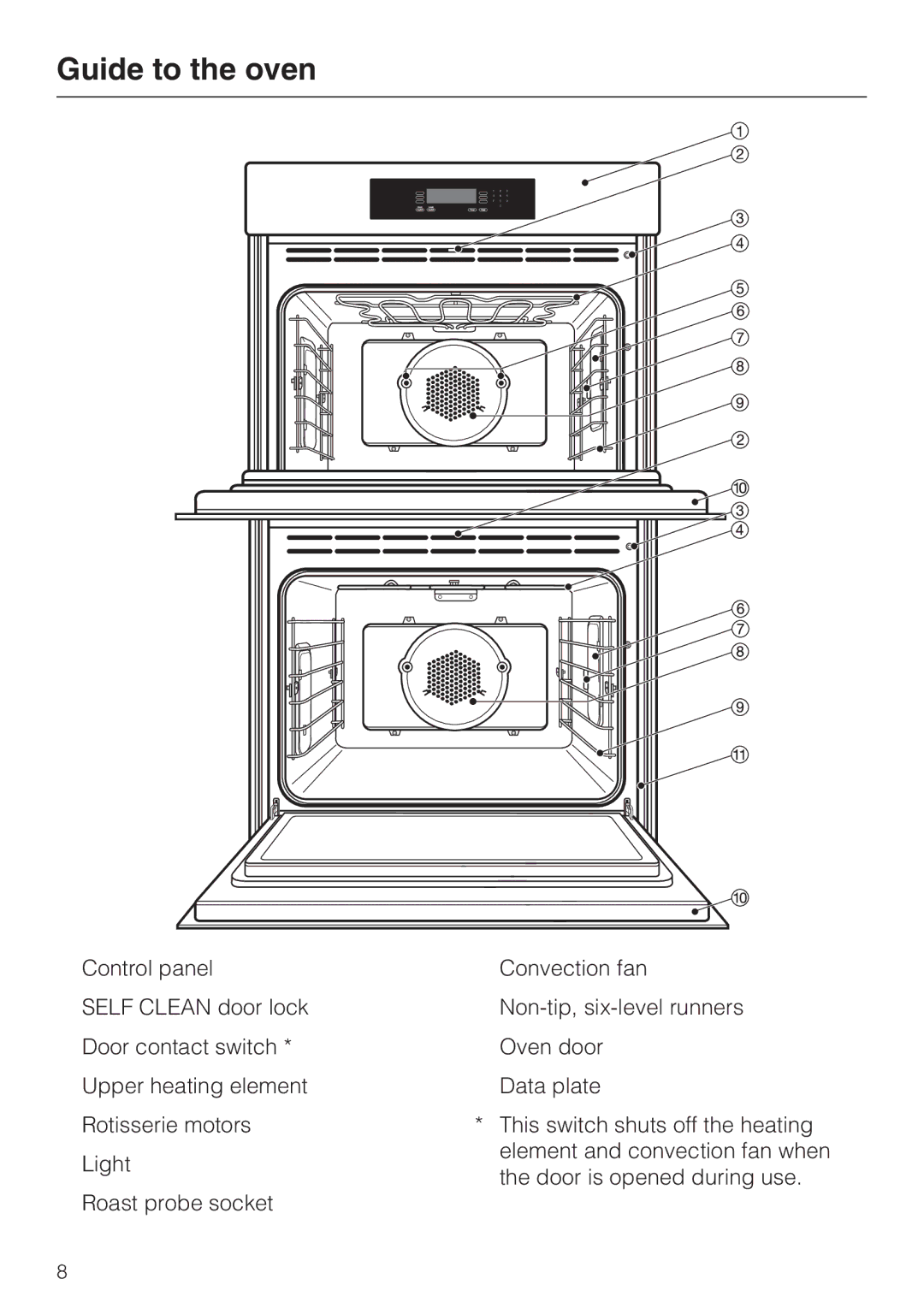 Miele H 4894 BP2 installation instructions Guide to the oven 