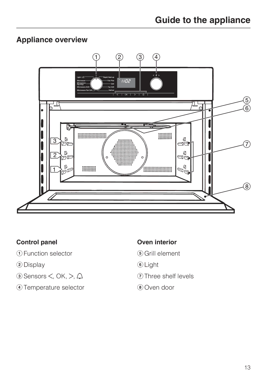 Miele H 5030 BM, H 5040 BM installation instructions Guide to the appliance, Appliance overview, Control panel Oven interior 