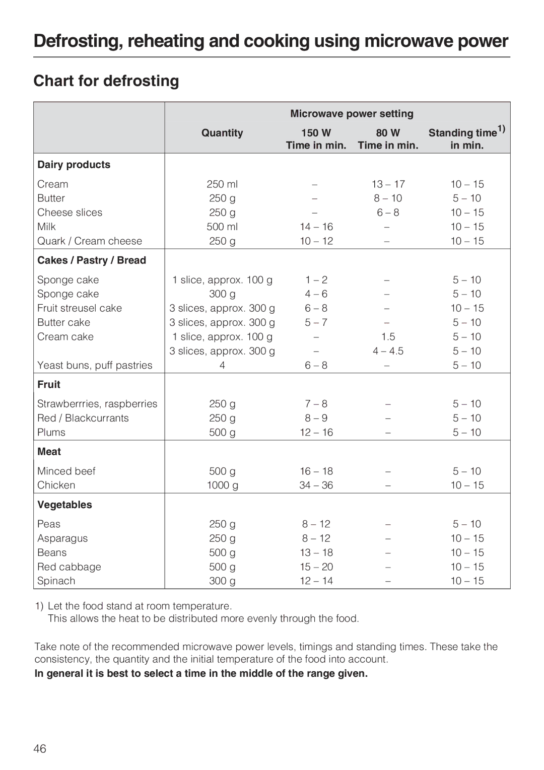 Miele H 5040 BM, H 5030 BM installation instructions Chart for defrosting, Cakes / Pastry / Bread 