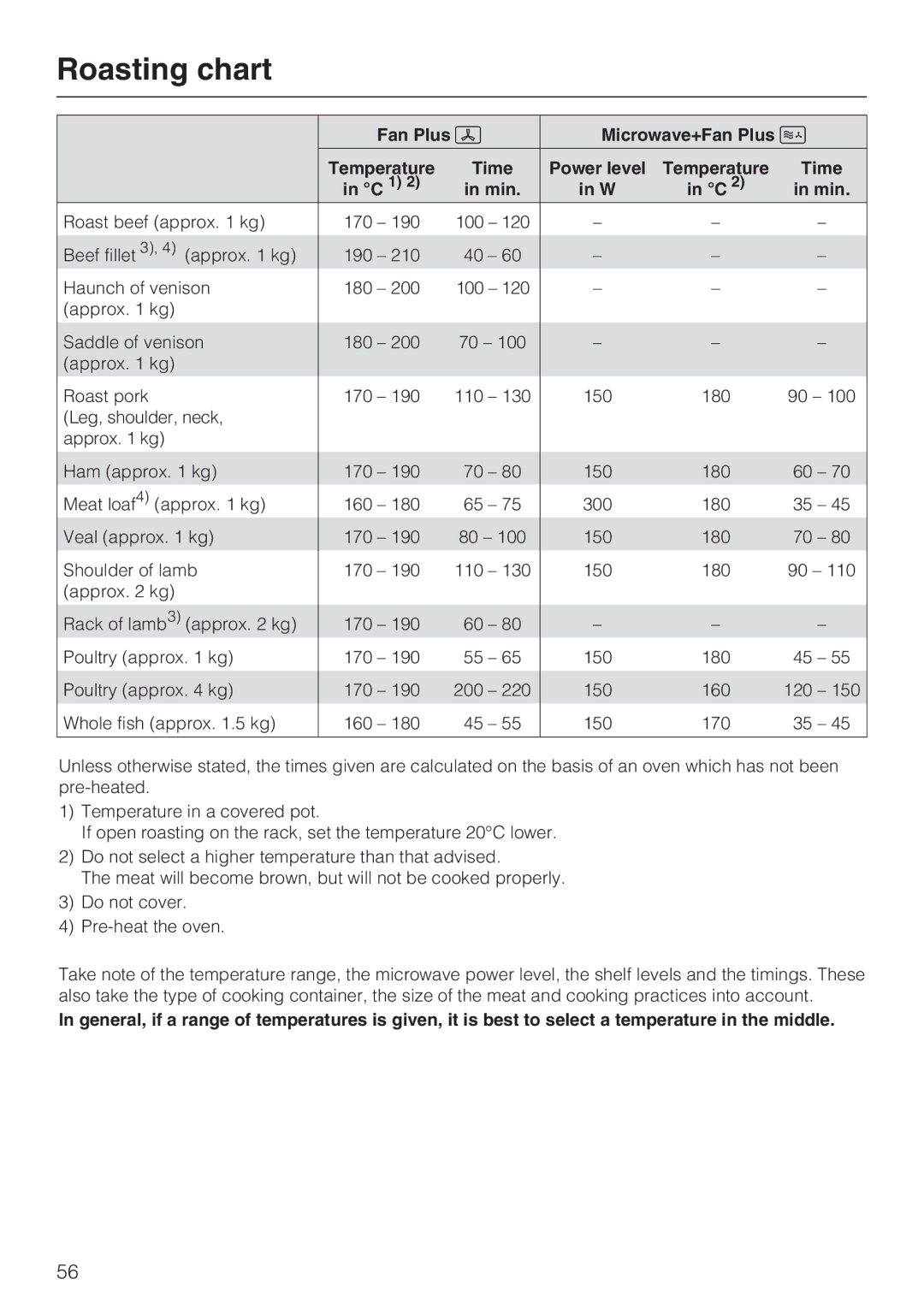 Miele H 5040 BM, H 5030 BM installation instructions Roasting chart, C 1 