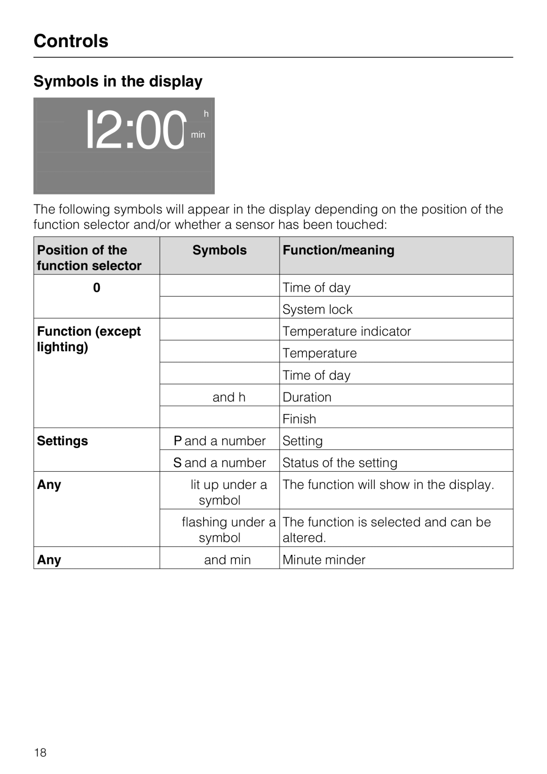 Miele H 5240 BP, H 5140 BP installation instructions Symbols in the display 