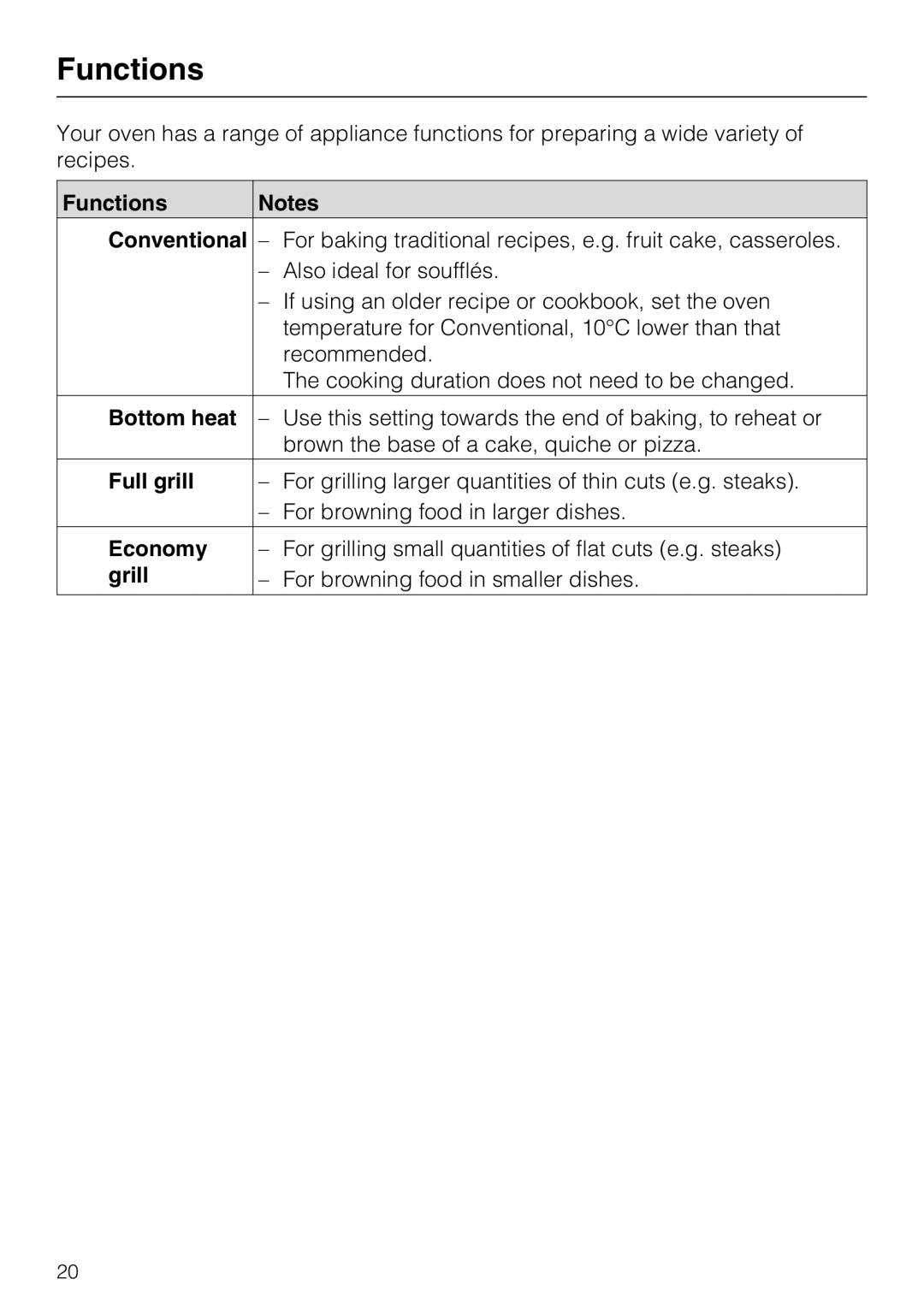 Miele H 5240 BP, H 5140 BP installation instructions Functions 