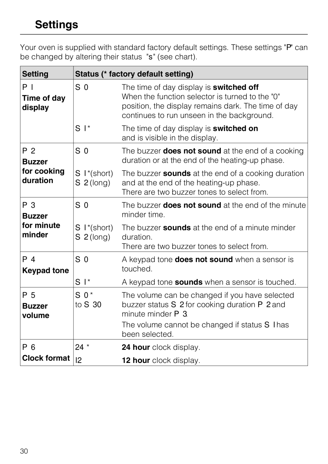 Miele H 5240 BP, H 5140 BP installation instructions Settings 