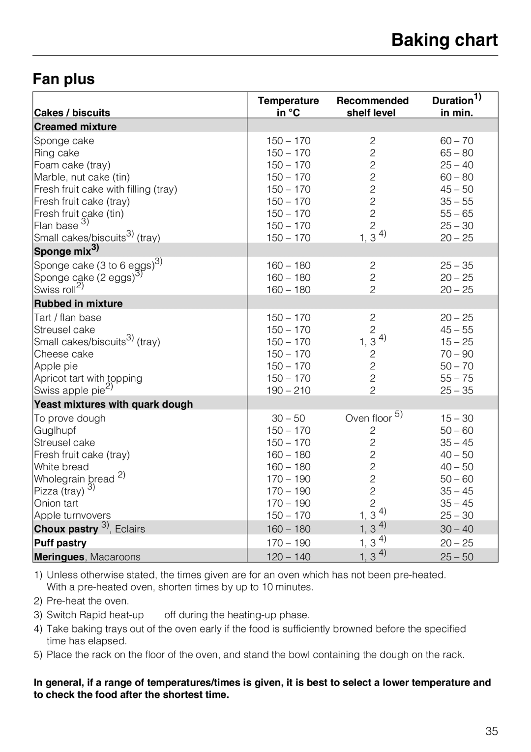 Miele H 5140 BP, H 5240 BP installation instructions Baking chart, Fan plus 