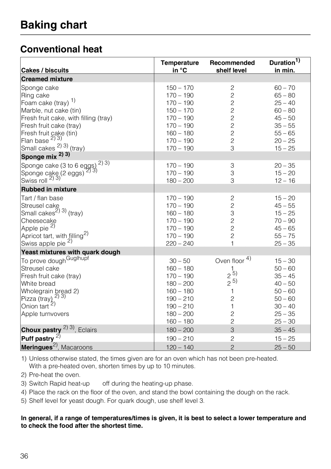 Miele H 5240 BP, H 5140 BP installation instructions Conventional heat 