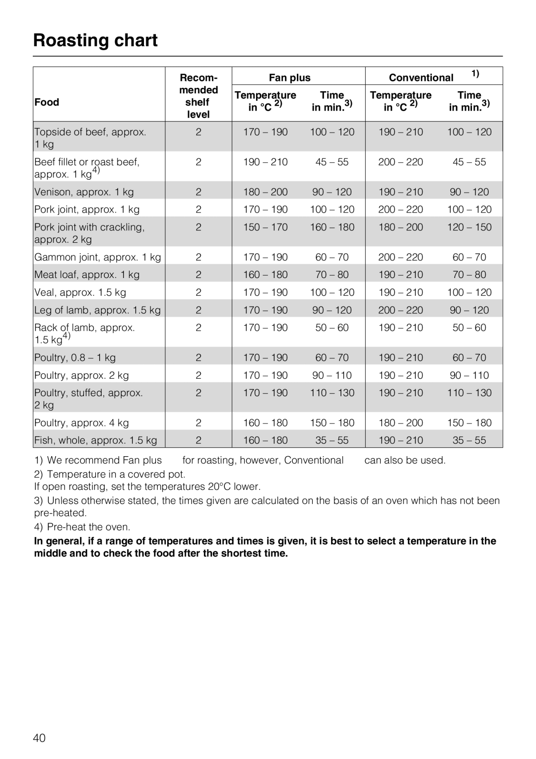 Miele H 5240 BP, H 5140 BP installation instructions Roasting chart, Food Shelf 