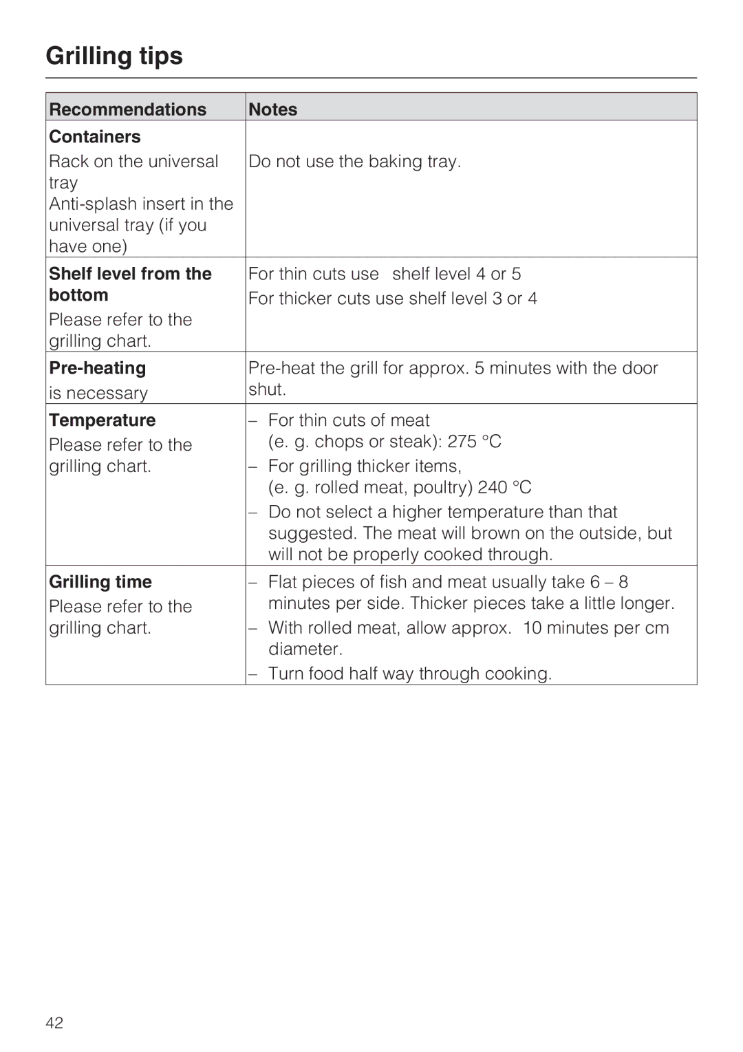 Miele H 5240 BP, H 5140 BP installation instructions Recommendations Containers, Shelf level from, Bottom, Grilling time 