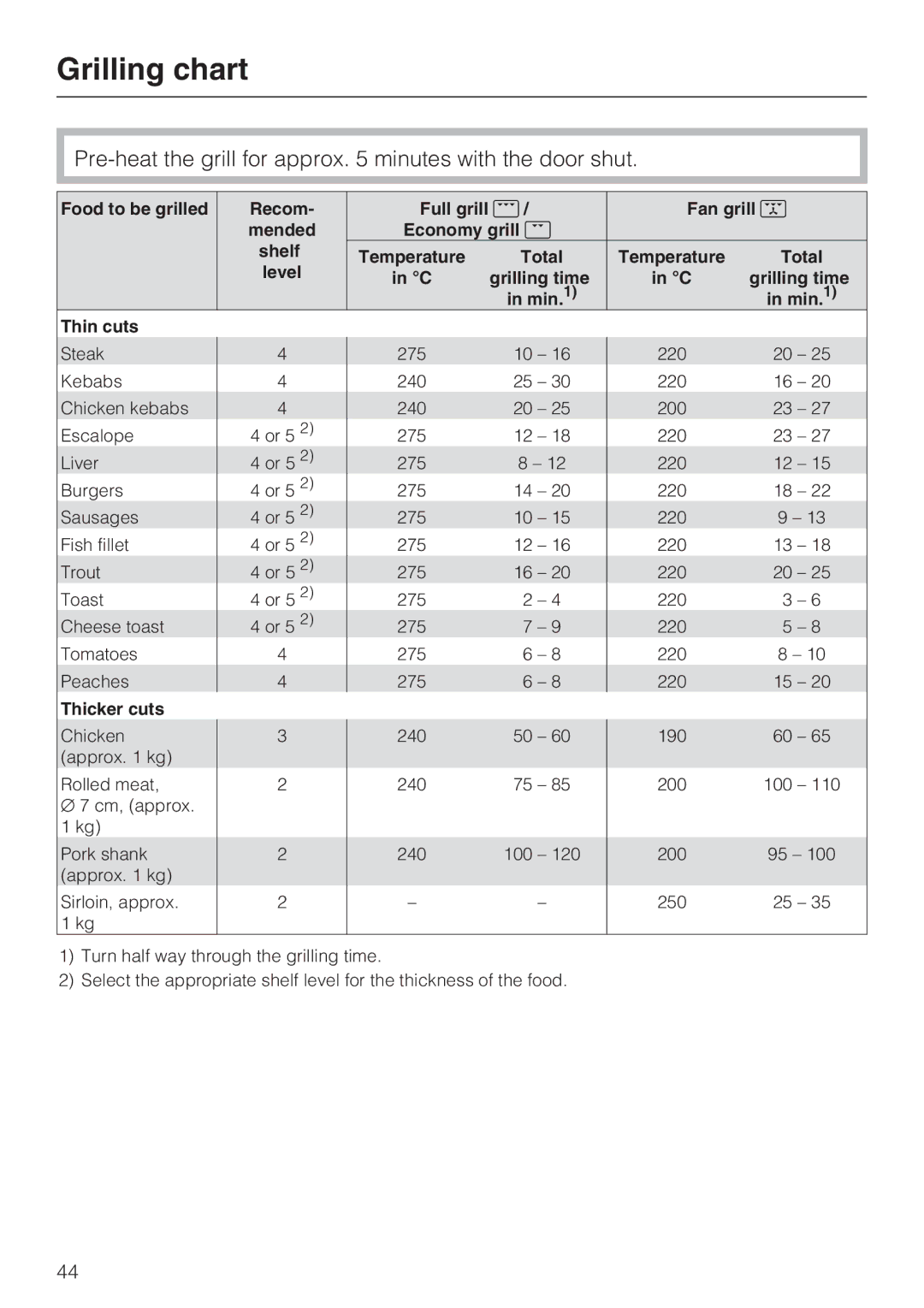 Miele H 5240 BP, H 5140 BP Grilling chart, Pre-heat the grill for approx minutes with the door shut 