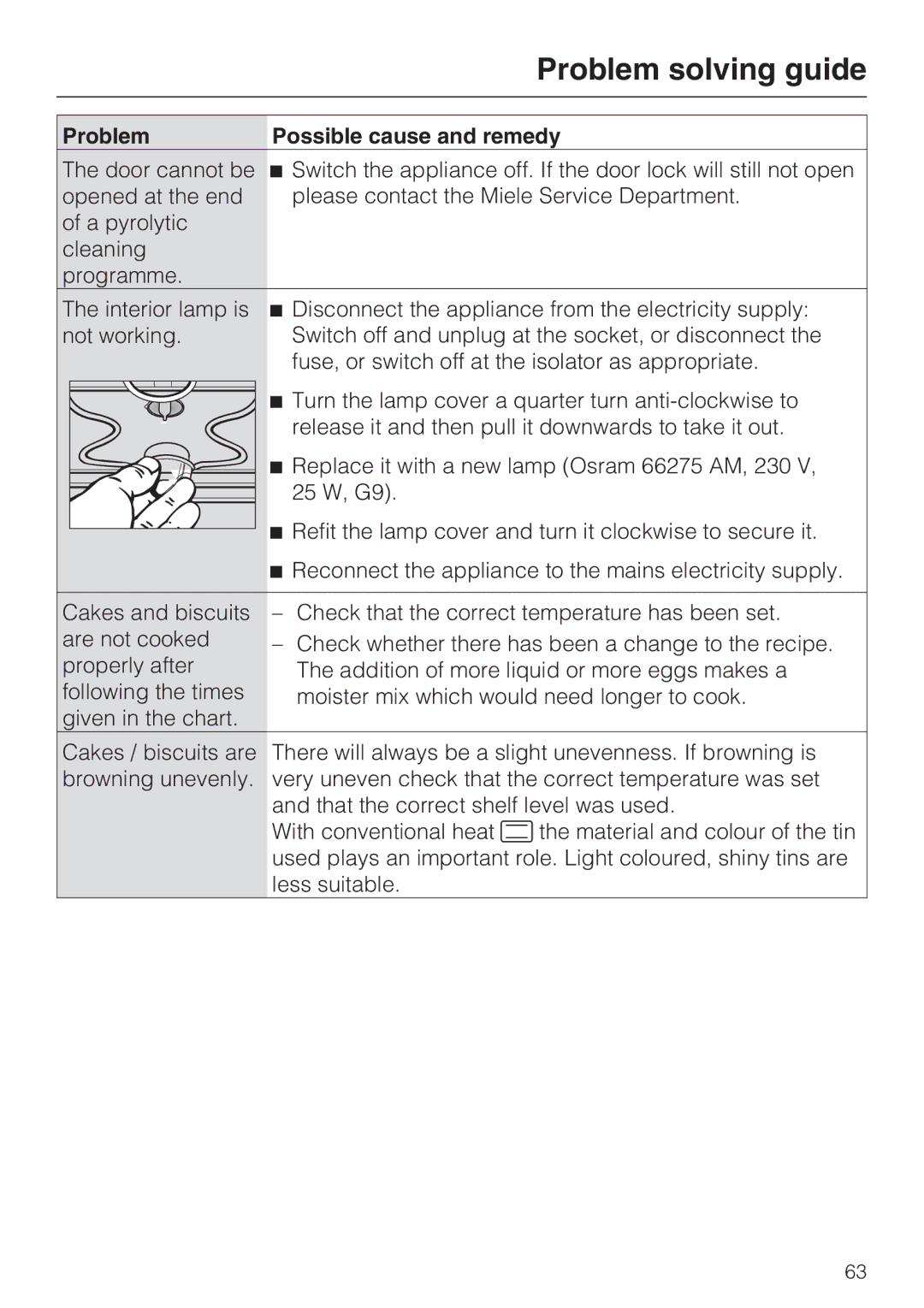 Miele H 5140 BP, H 5240 BP installation instructions Problem solving guide 