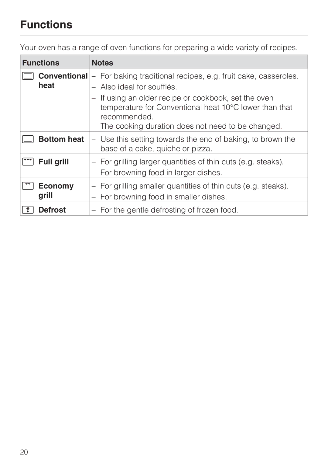 Miele H 5460-BP installation instructions Functions 