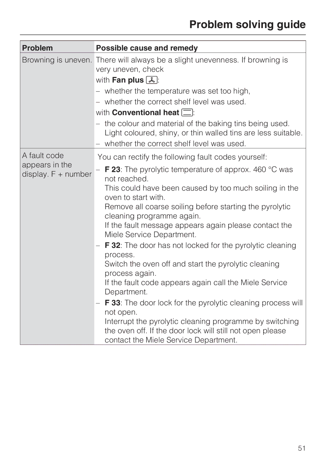 Miele H 5460-BP installation instructions With Fan plus U, With Conventional heat 