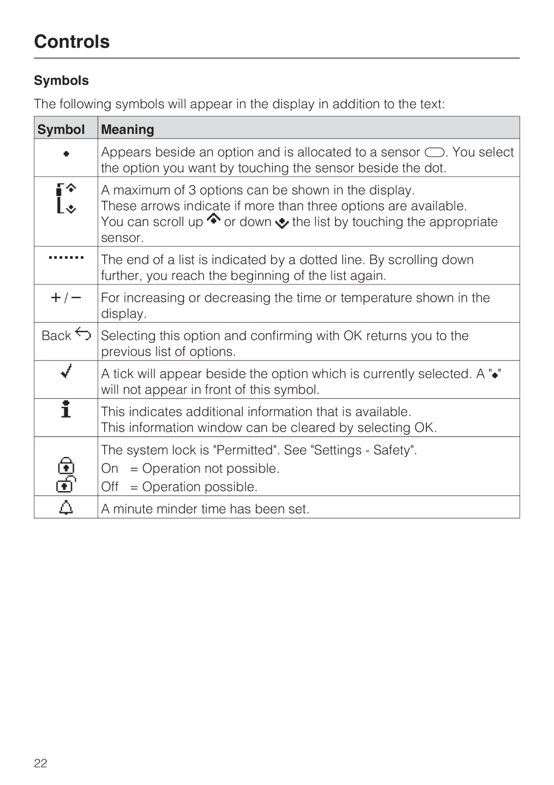 Miele H 5961 B installation instructions Symbols, Symbol Meaning 