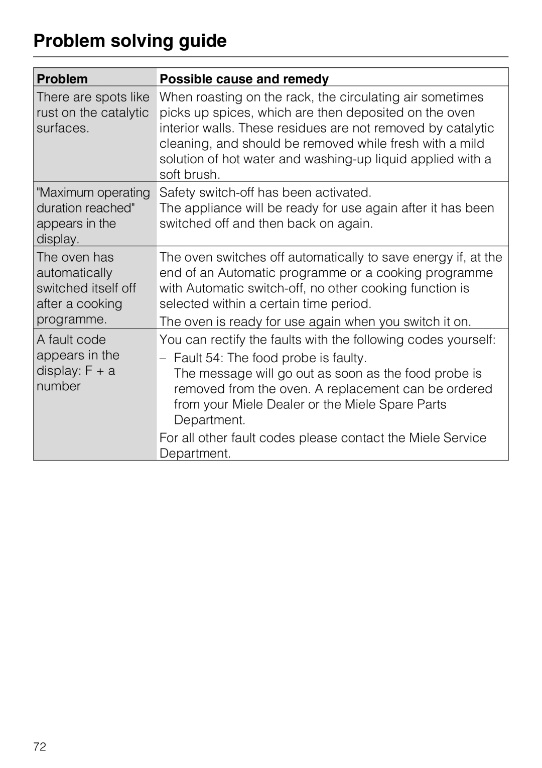 Miele H 5961 B installation instructions Problem solving guide 