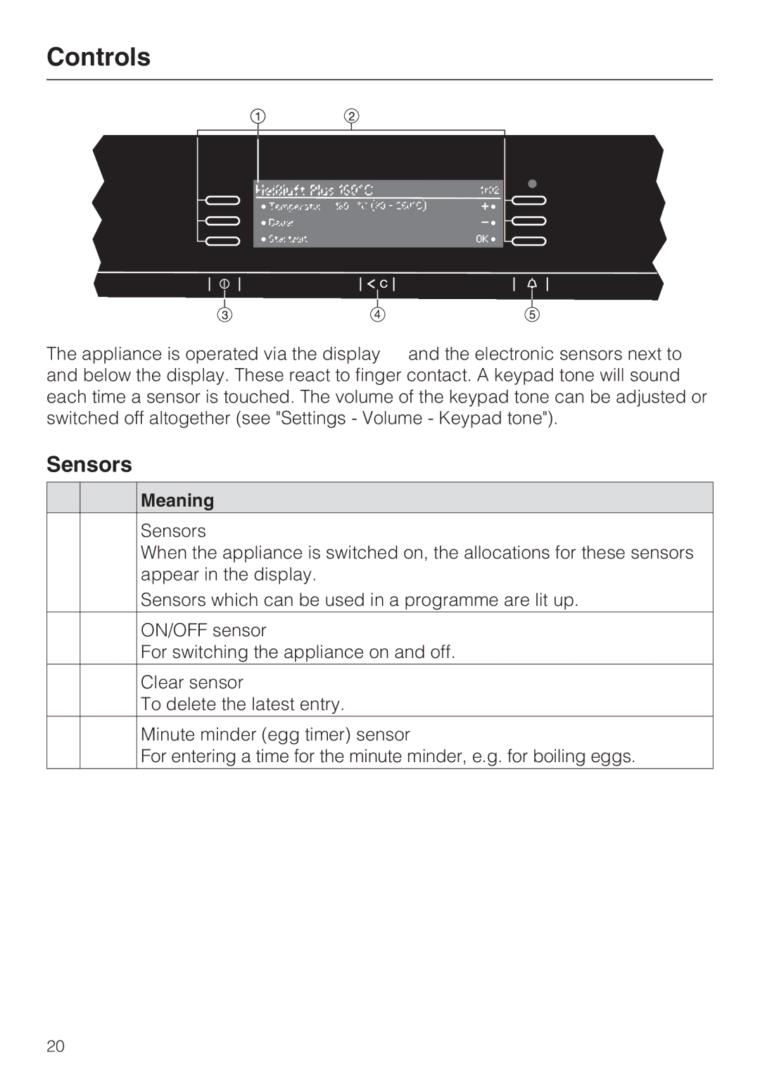 Miele H 5961 B installation instructions Controls, Sensors, Meaning 