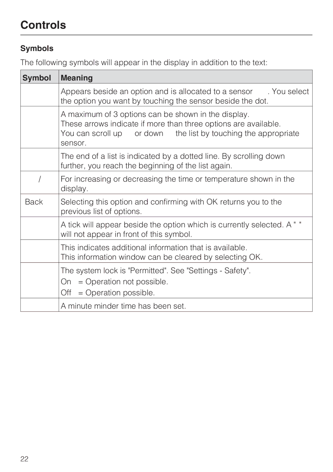 Miele H 5961 B installation instructions Symbols, Symbol Meaning 