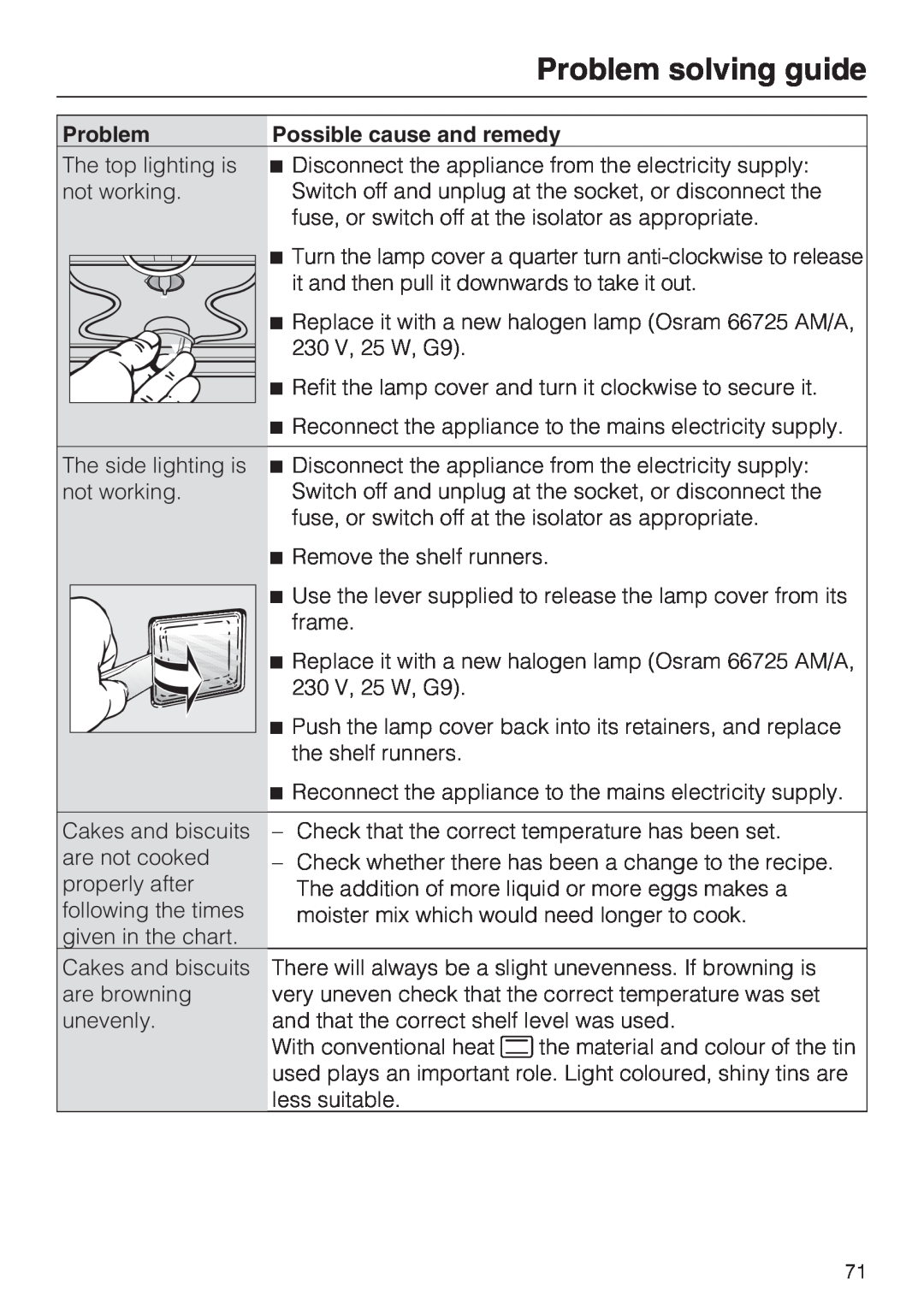 Miele H 5961 B installation instructions Problem solving guide, Possible cause and remedy 