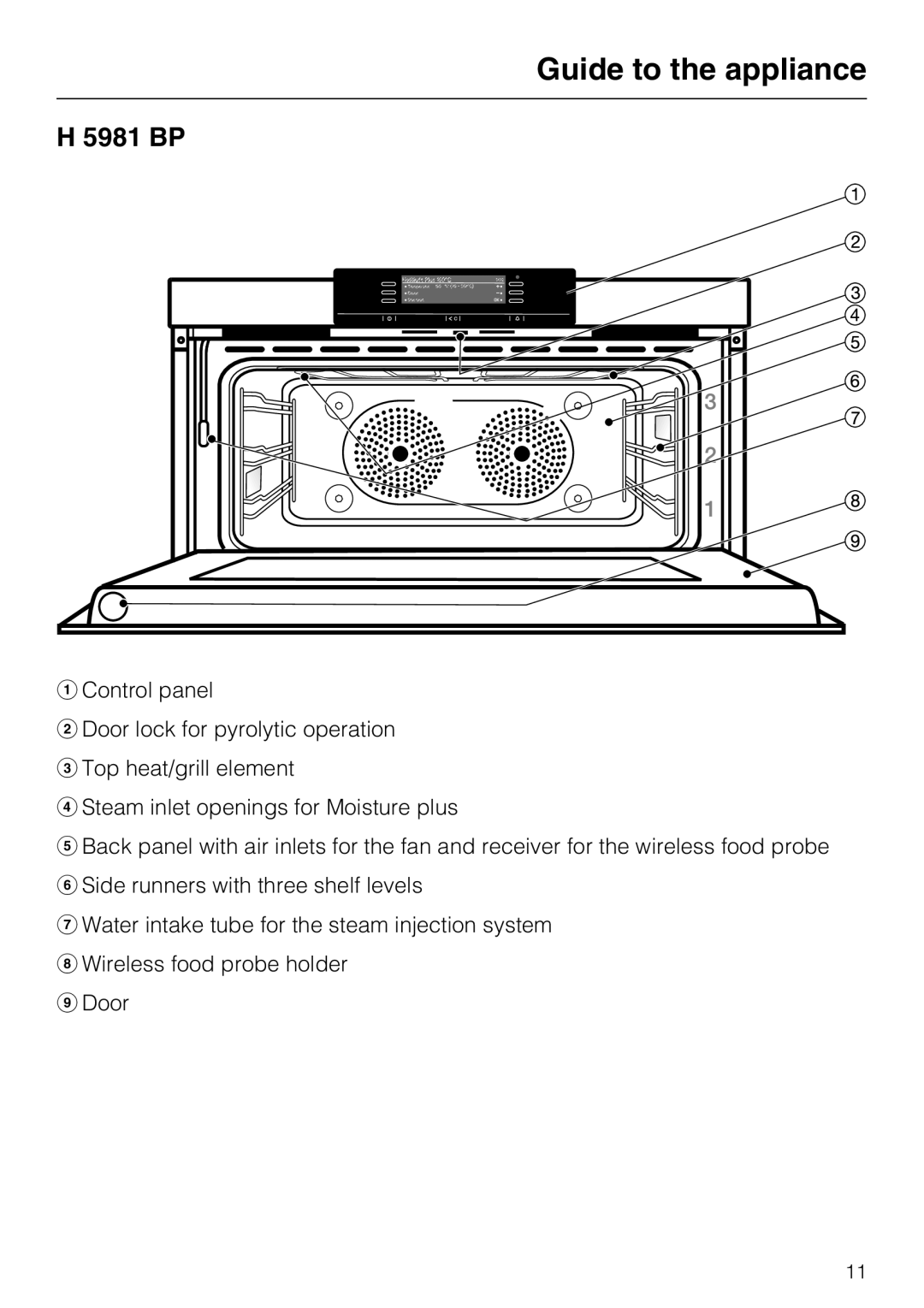 Miele H 5981 BP installation instructions Guide to the appliance 