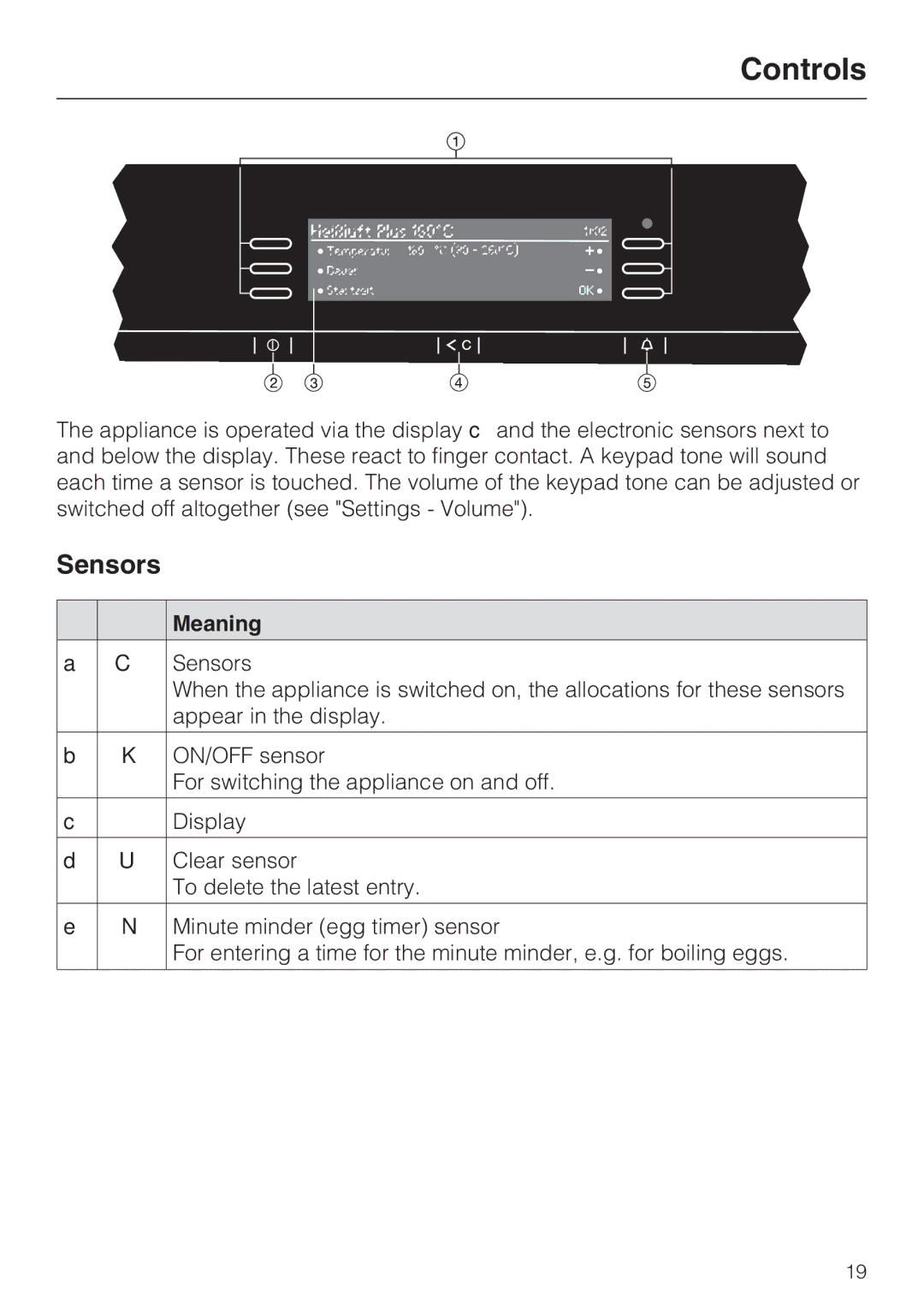 Miele H 5981 BP installation instructions Controls, Sensors, Meaning 