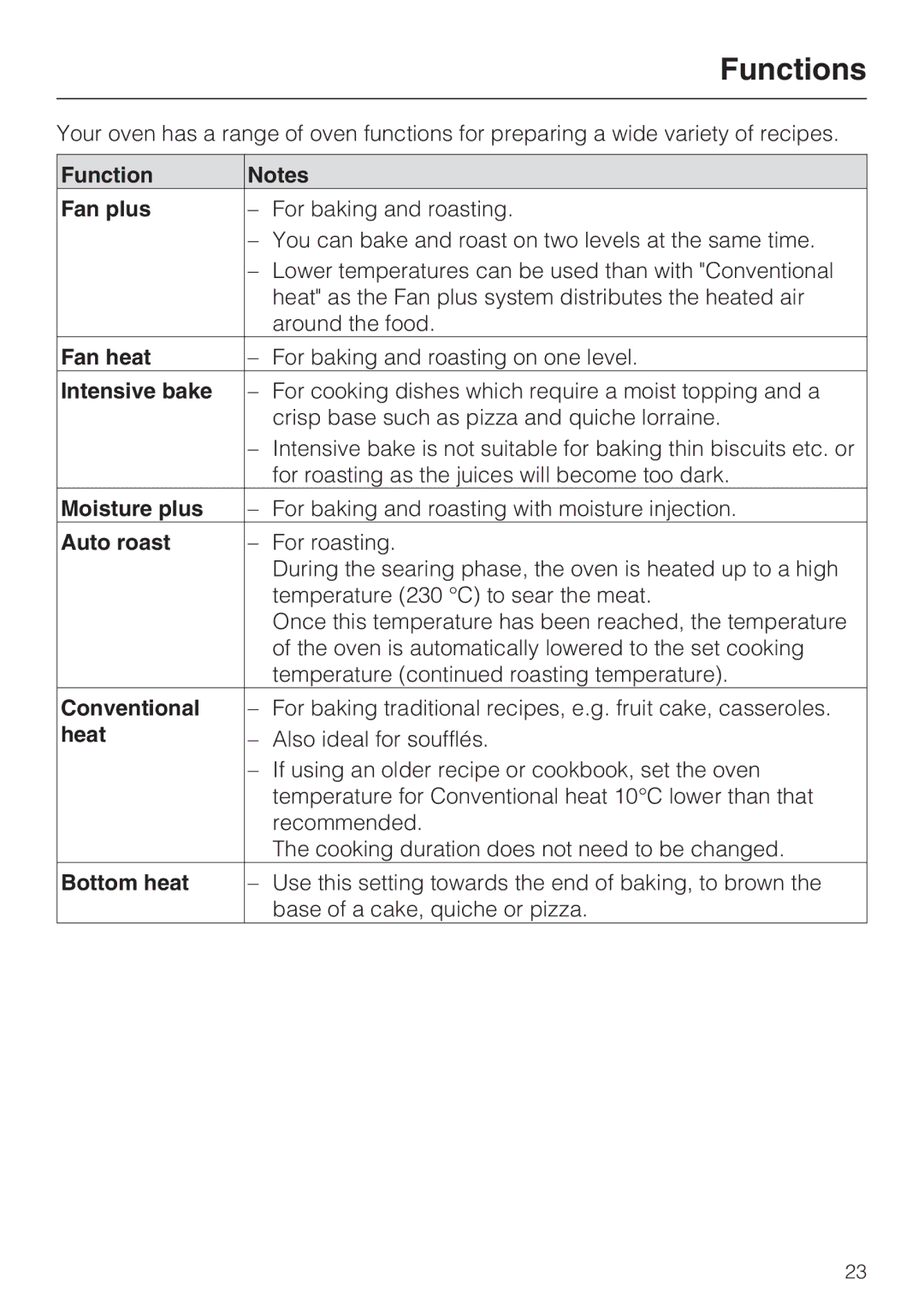 Miele H 5981 BP installation instructions Functions 