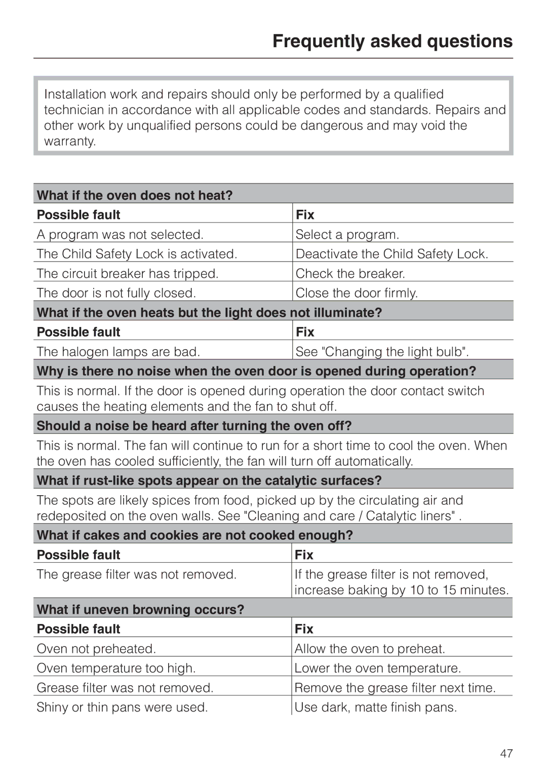 Miele H350-2B operating instructions Frequently asked questions, What if the oven does not heat? Possible fault Fix 