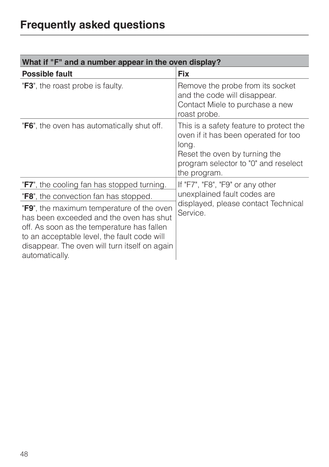 Miele H350-2B operating instructions Frequently asked questions 