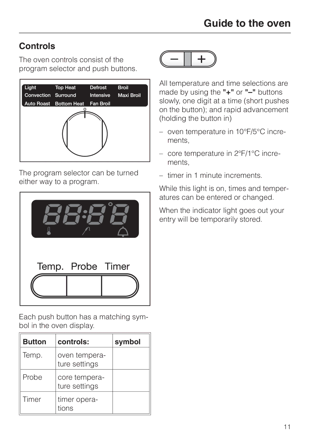 Miele H387-2BPKAT, H387-1BPKAT manual Button Controls Symbol 