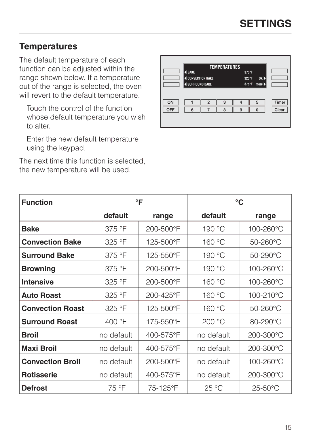 Miele H395B, H396B operating instructions Temperatures 