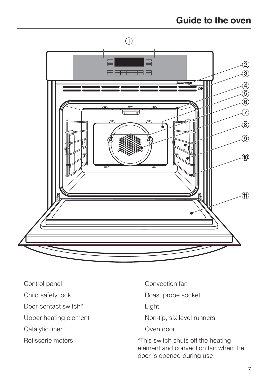 Miele H395B, H396B operating instructions Guide to the oven 