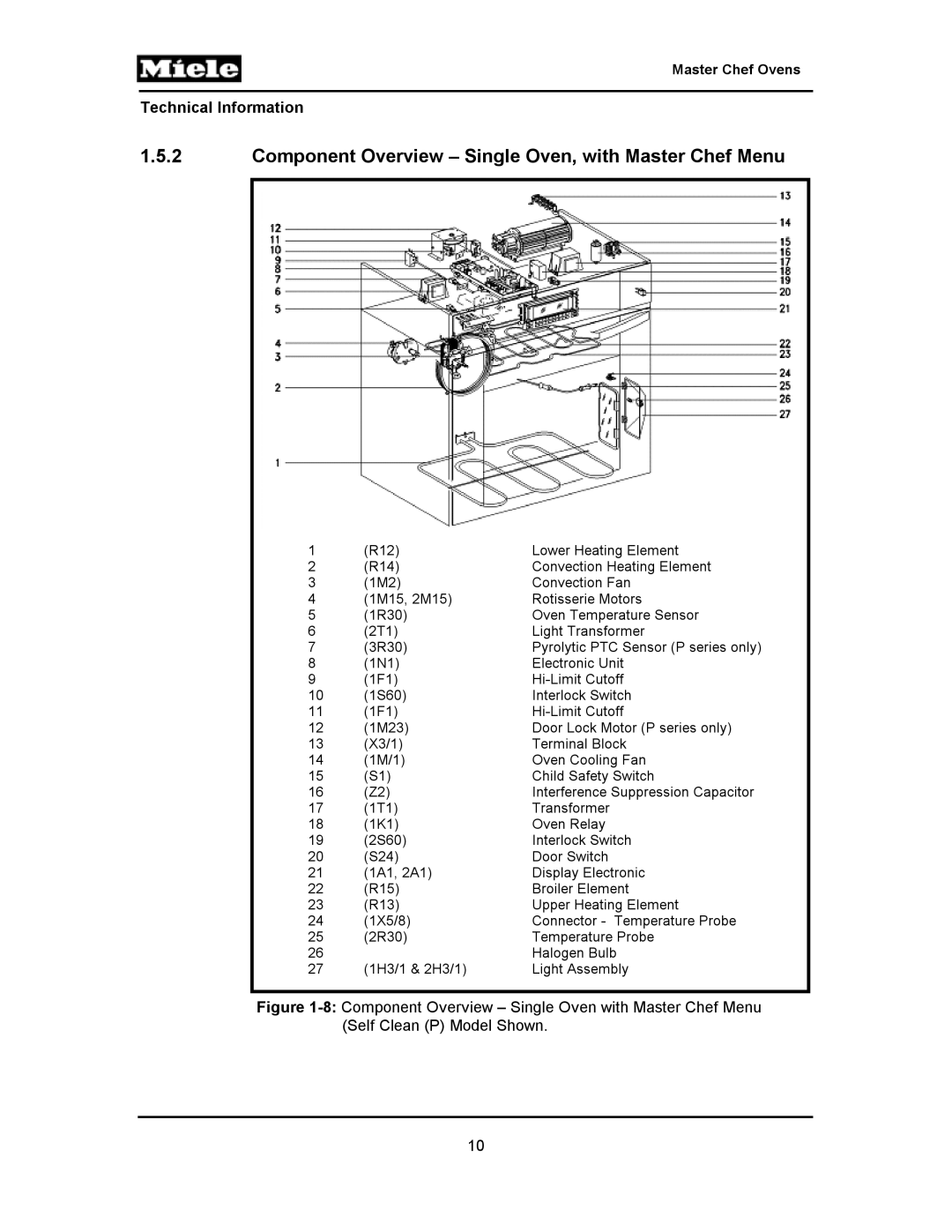 Miele H397BP2, H395BP, H398B2, H398BP2, H396BP, H397B2, H394B manual Component Overview Single Oven, with Master Chef Menu 