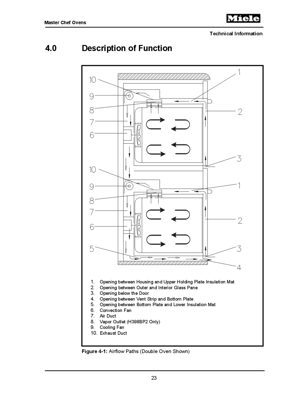 Miele H396BP, H397BP2, H395BP, H398B2, H398BP2, H397B2, H394B manual Description of Function 