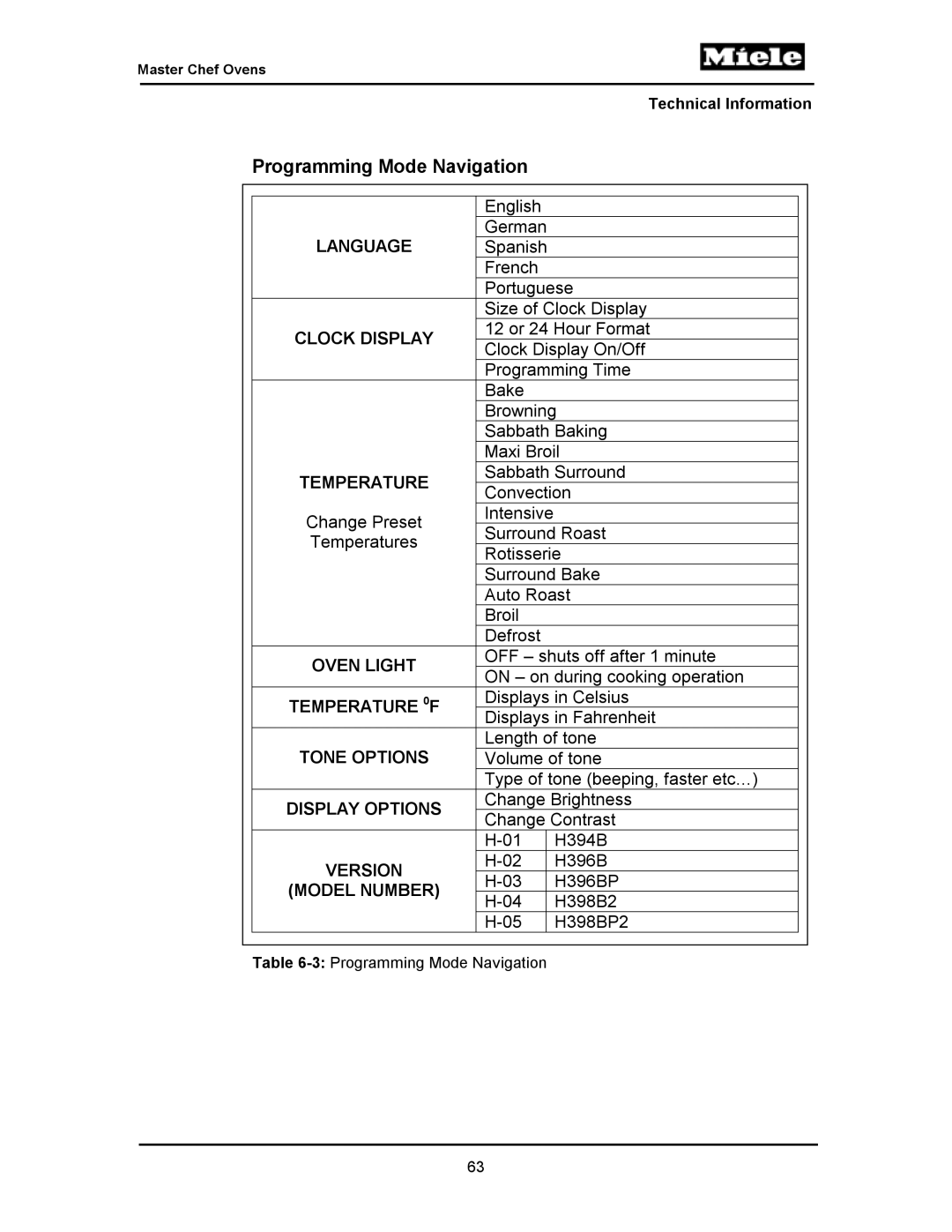 Miele H394B, H397BP2, H395BP, H398B2, H398BP2, H396BP, H397B2 manual Programming Mode Navigation 